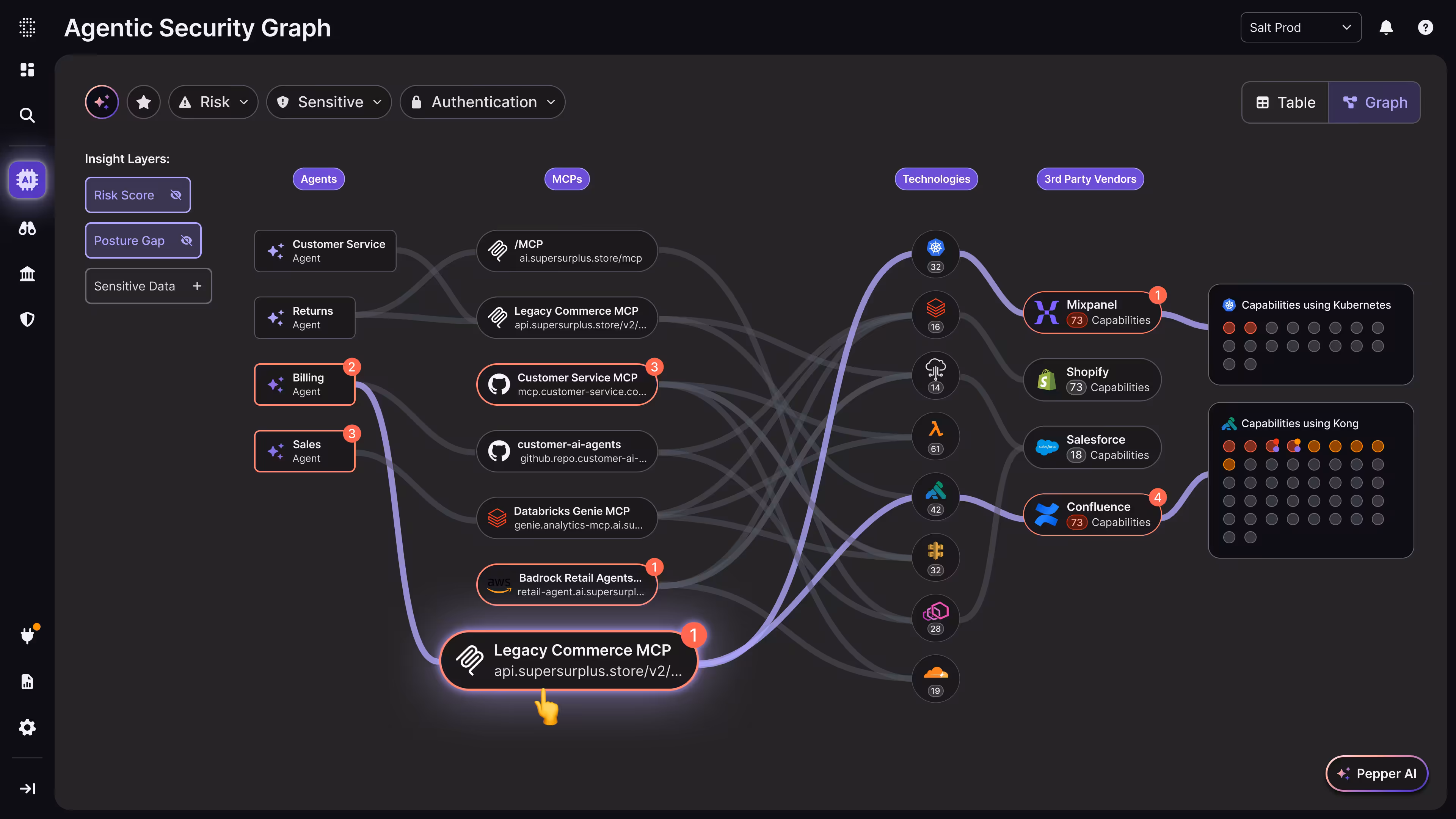 Agentic security graph generated by Salt's Pepper AI.