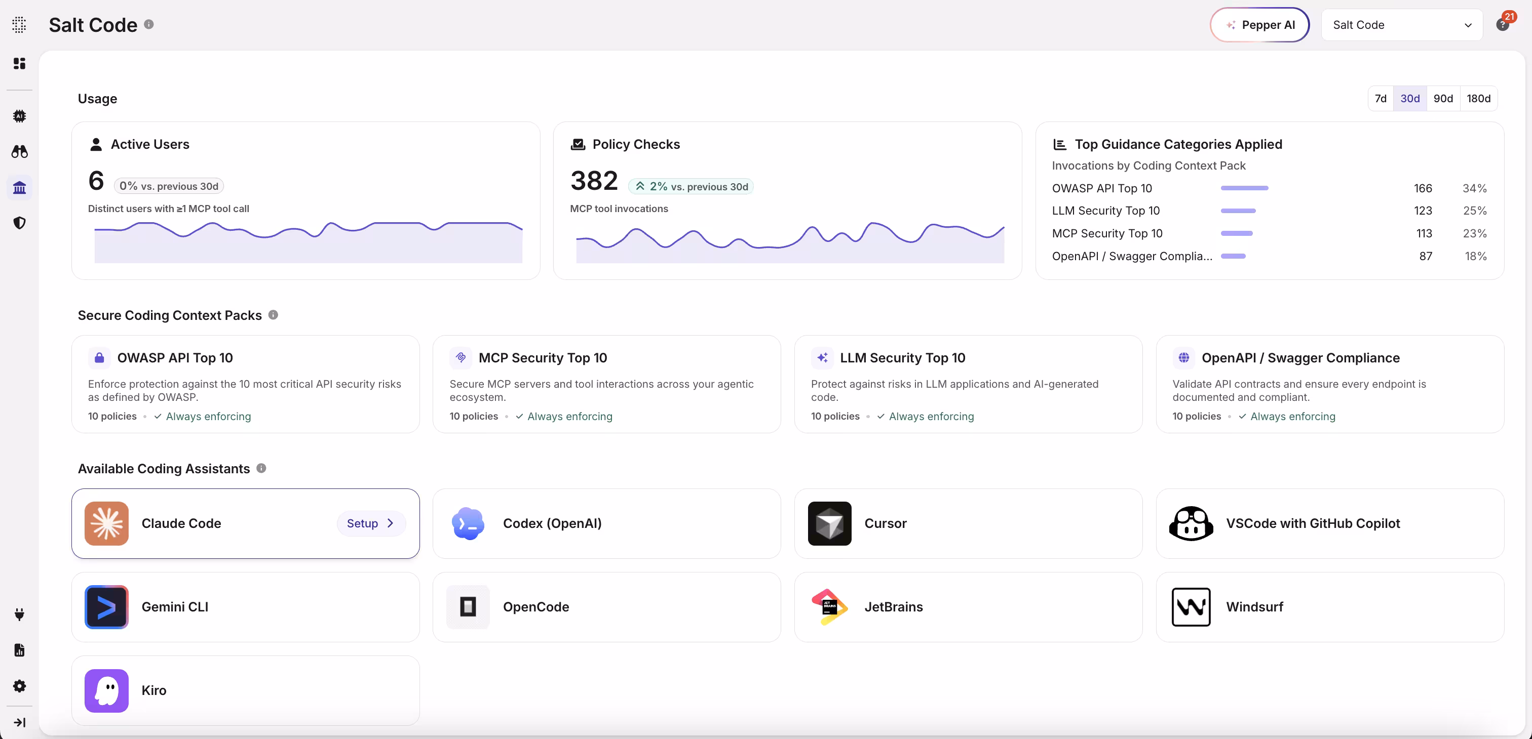 The Salt Code dashboard. Real telemetry across every connected coding assistant.