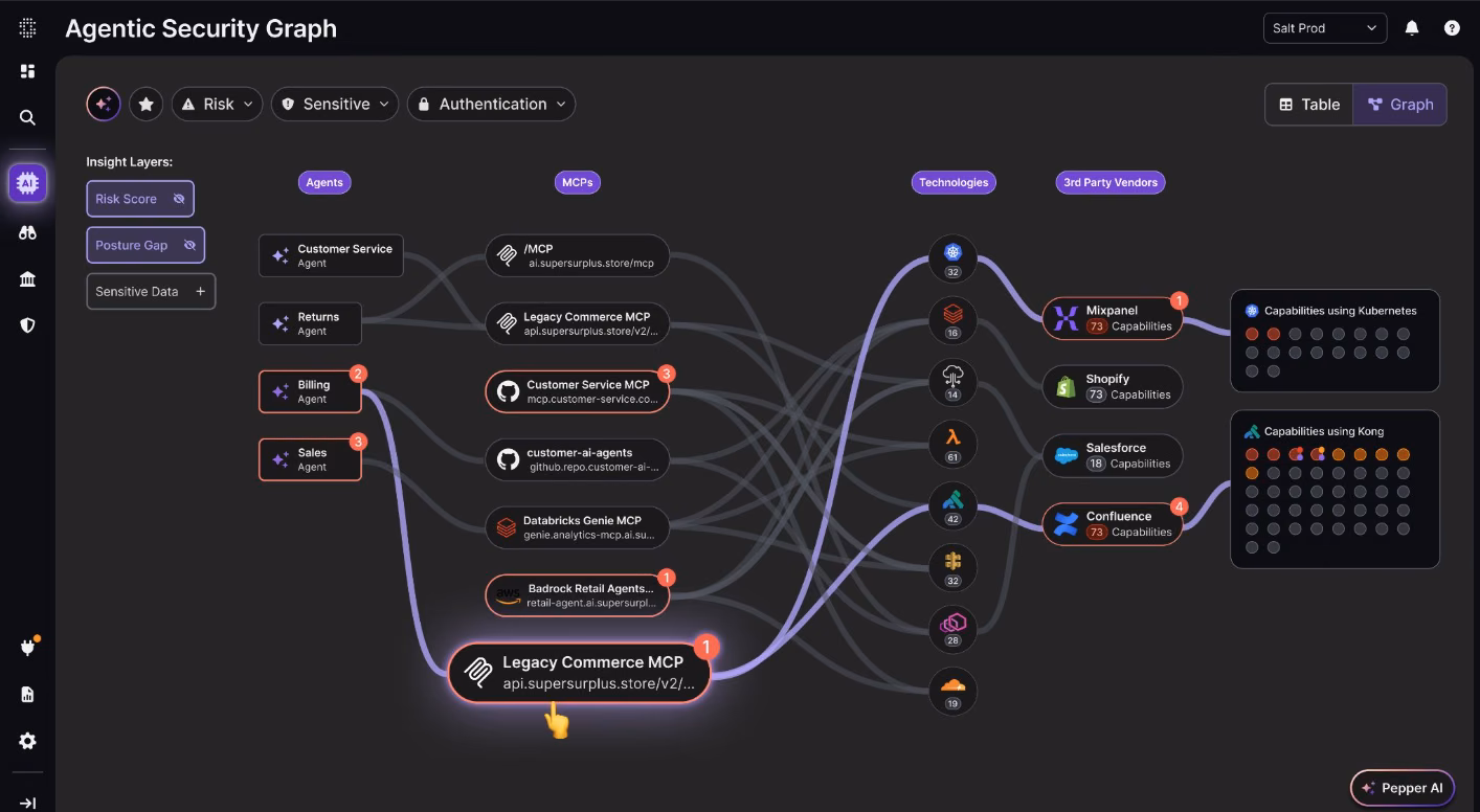 Agentic Security Graph screenshot