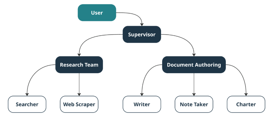 A diagram of a companyAI-generated content may be incorrect.