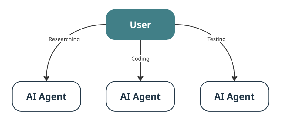 A diagram of a userAI-generated content may be incorrect.