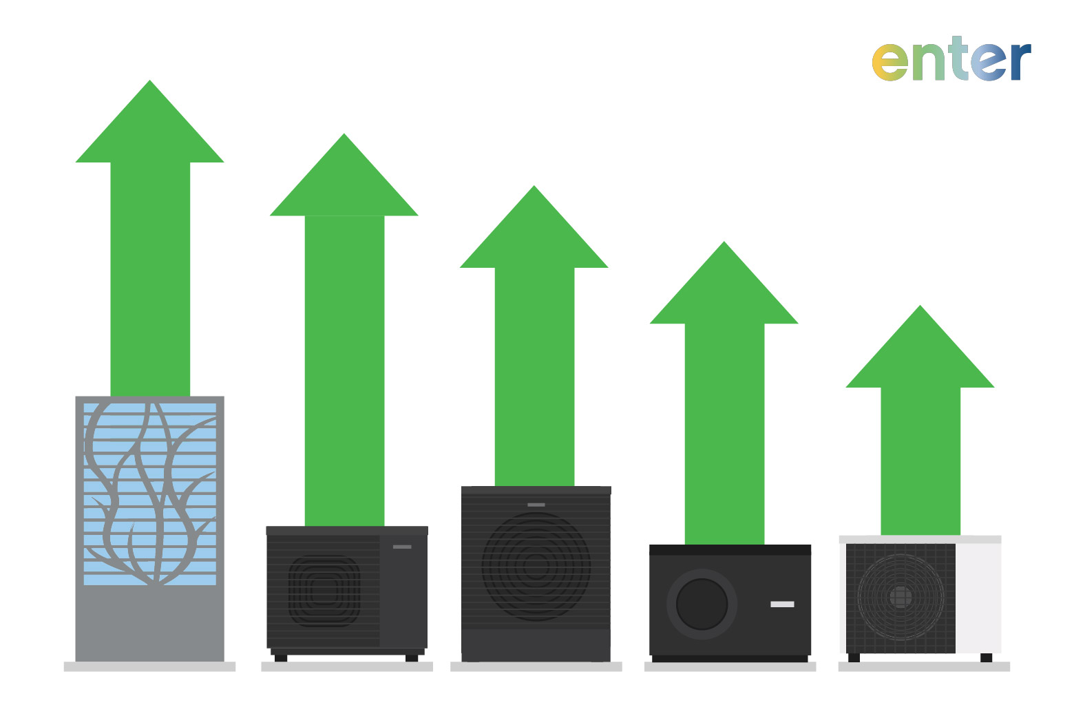 Effiziente Wärmepumpen Test Titelbild