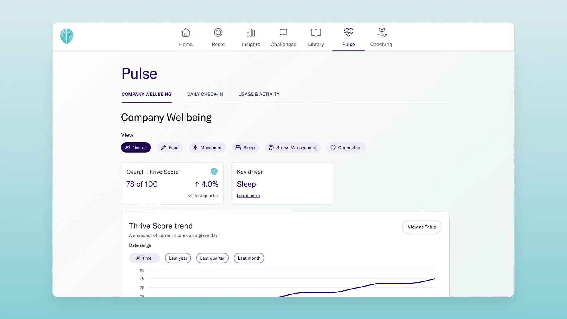 Updated Pulse Admin Dashboard