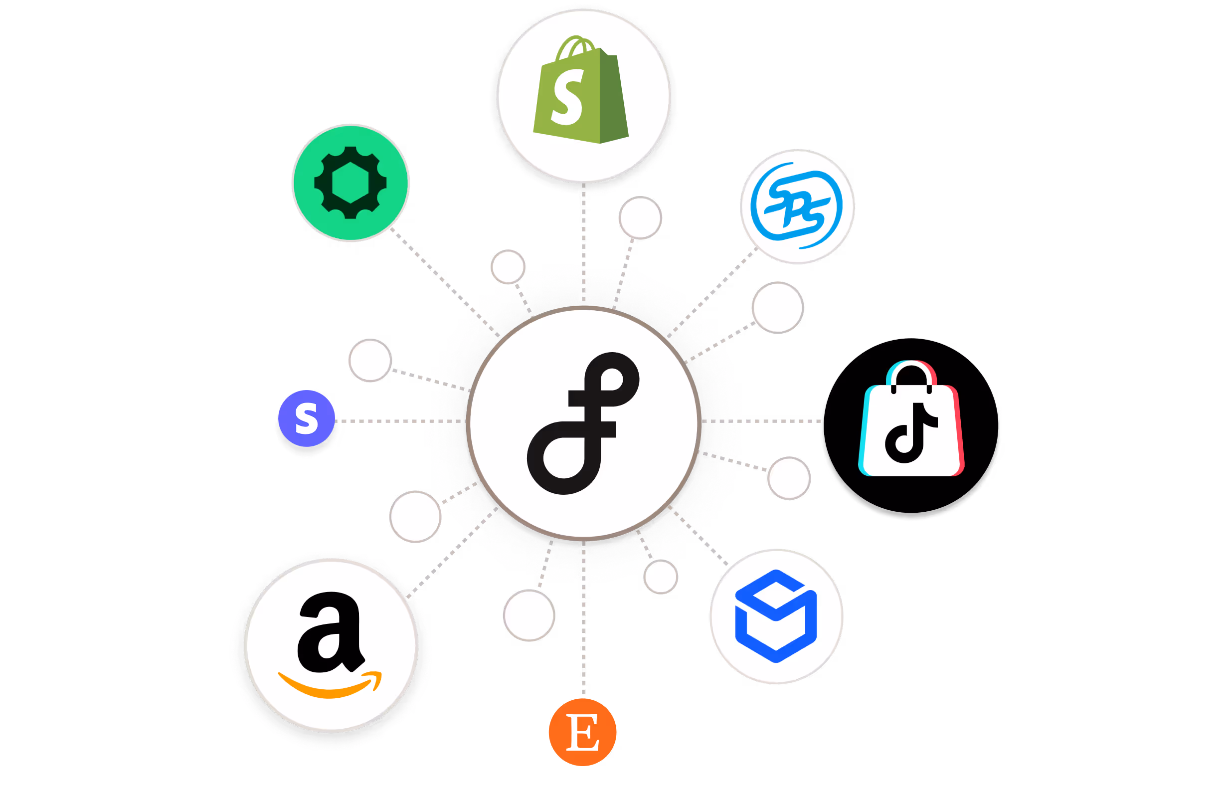 Finaloop integrations