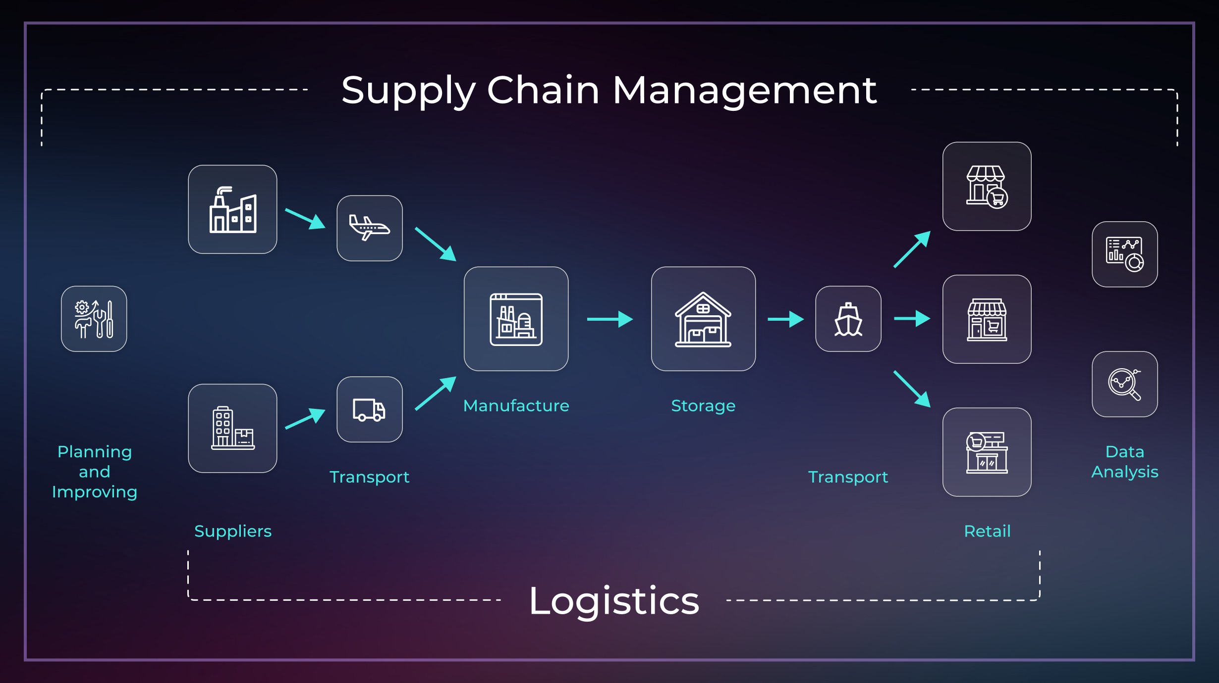 Logistics And Supply Chain Management An In Depth Comparison