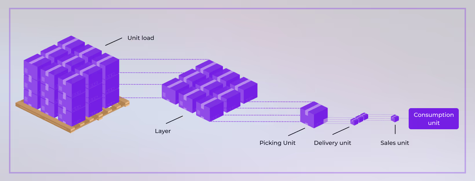 palletizing