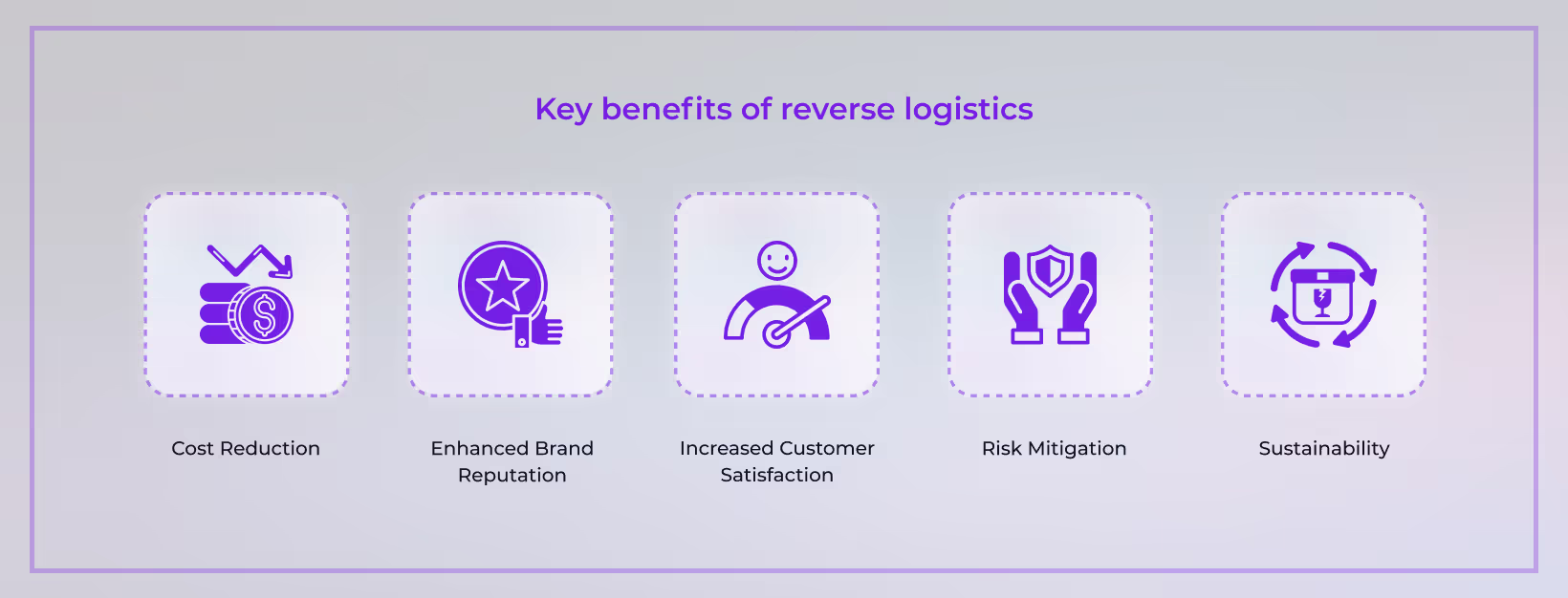 reverse logistics