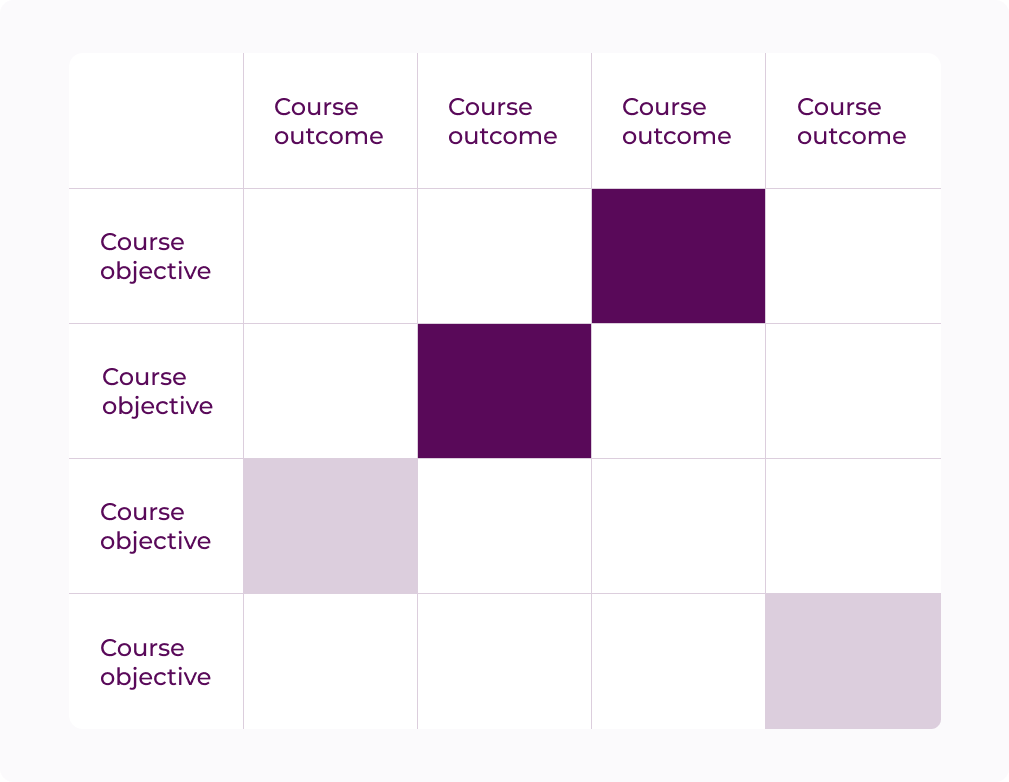 Syllabus mapping