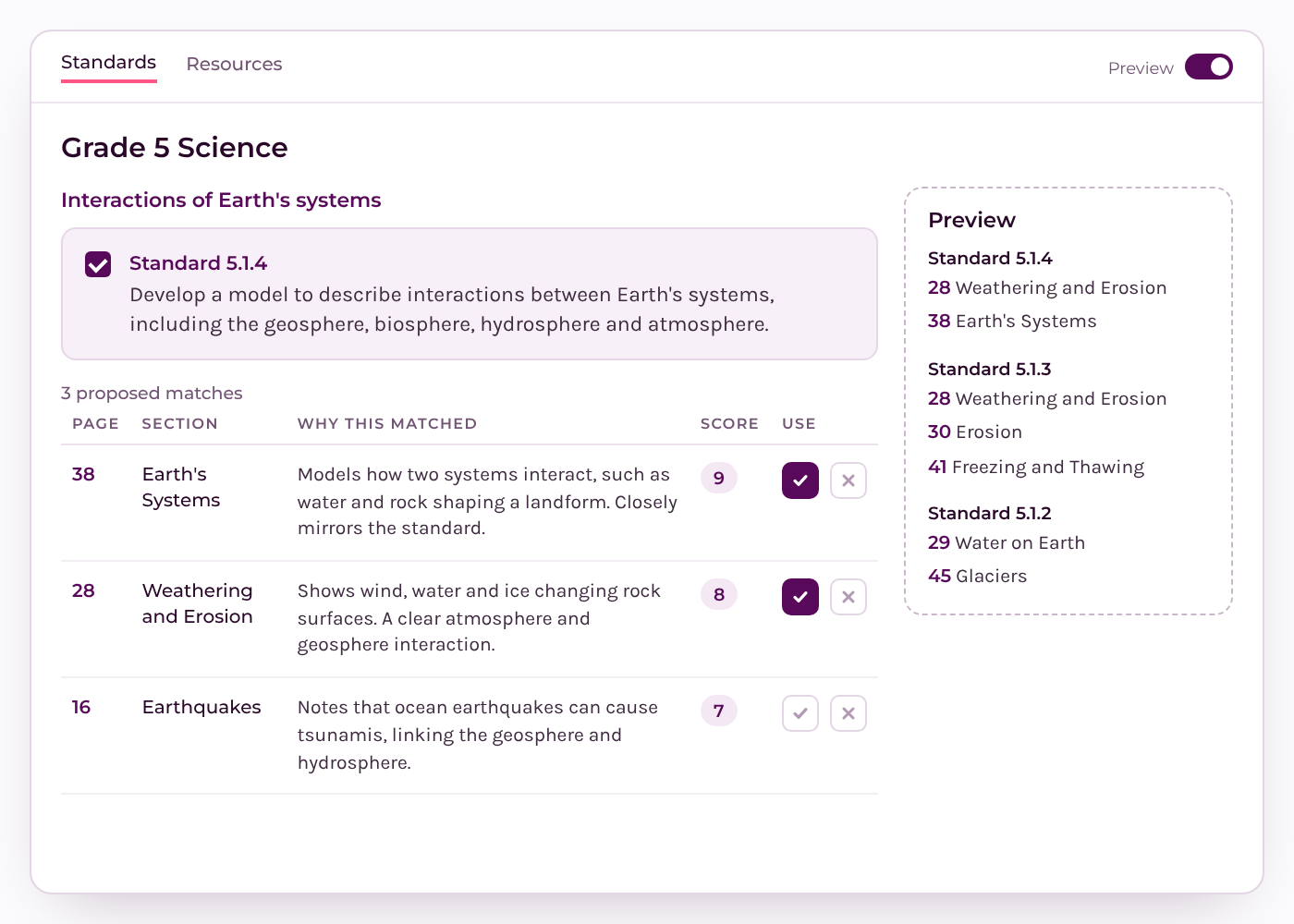 Review view in Ludenso Correlations: one standard with proposed matches, each showing the page, section, why it matched and a score, with options to include or skip.