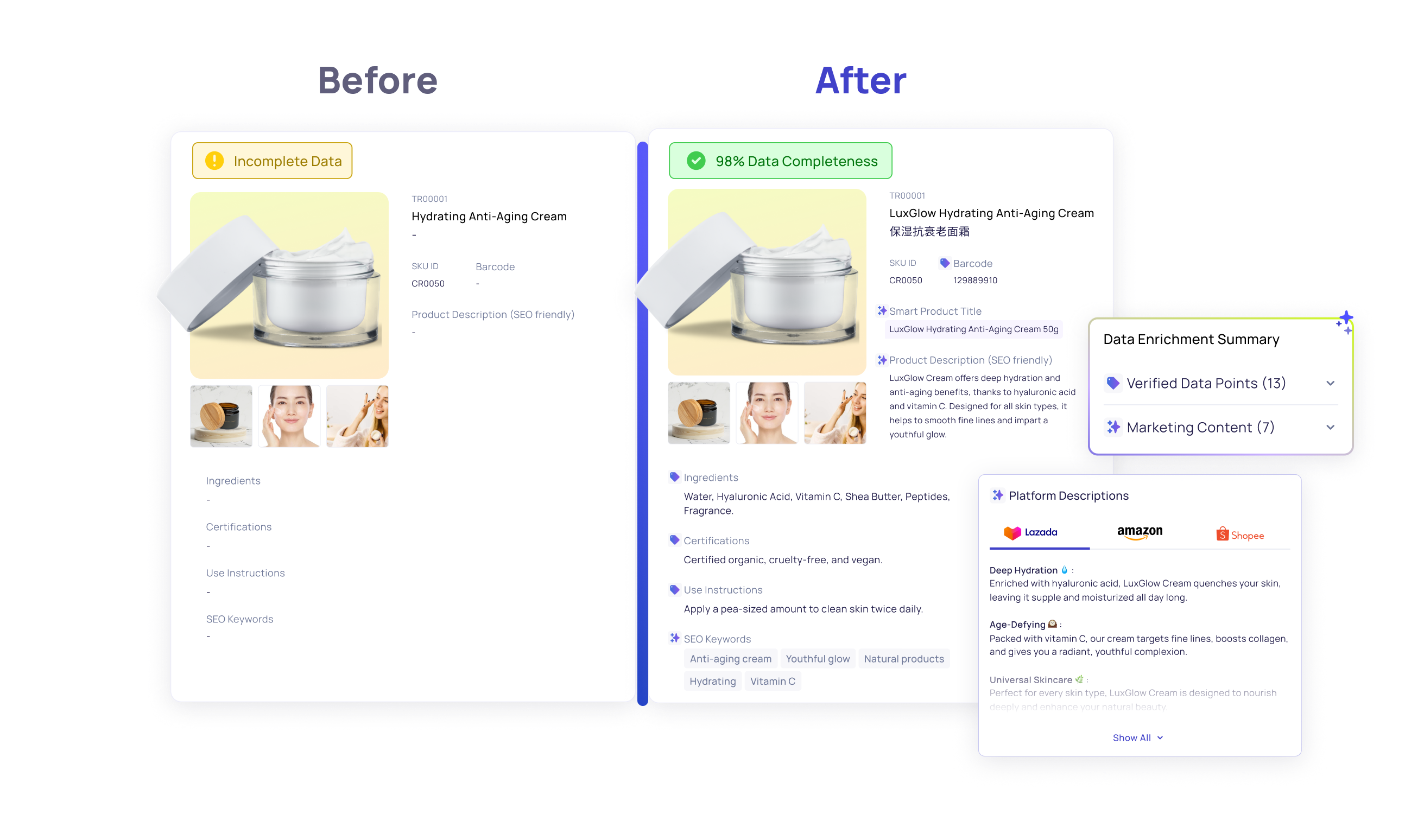 Trustana Introduces Dynamic Attribute Enrichment