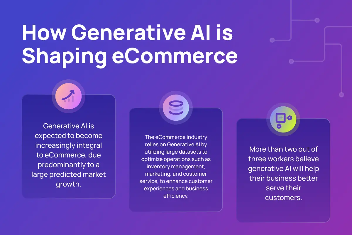 How Generative AI in E-commerce is Reshaping the Industry for Retailers