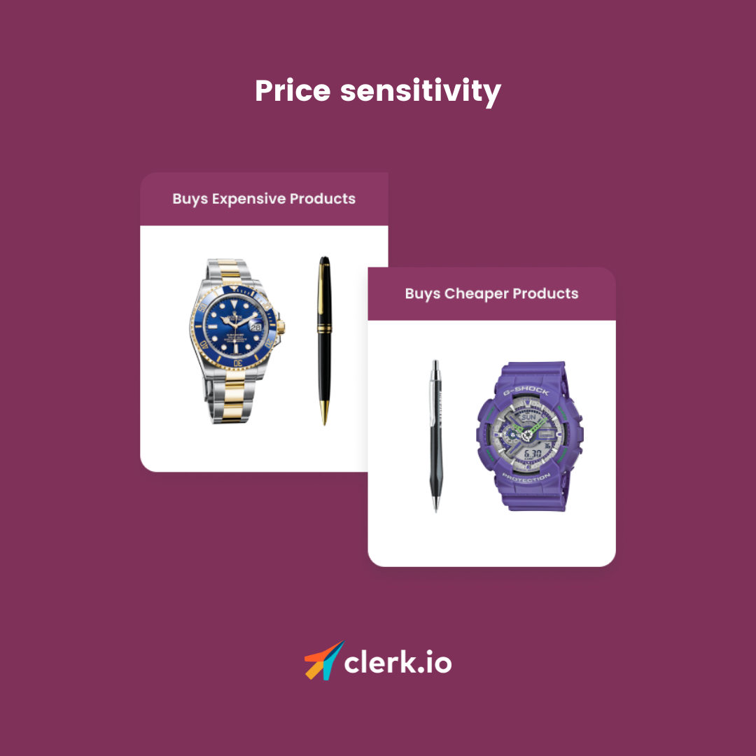 Image illustrating price sensitivity