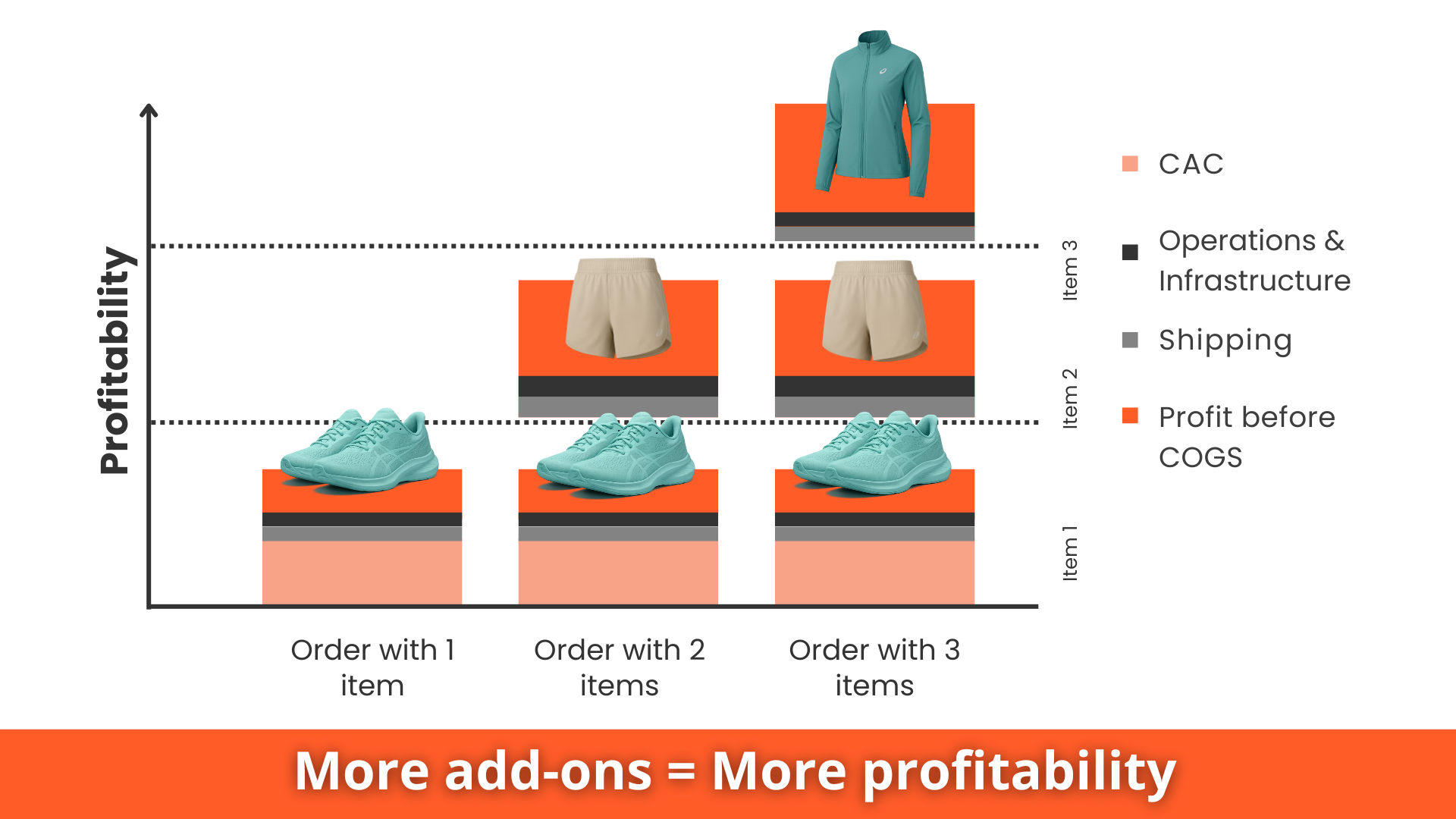 Amazon’s 1998 upsell tactic that still works today (and how you can steal it) 🤫