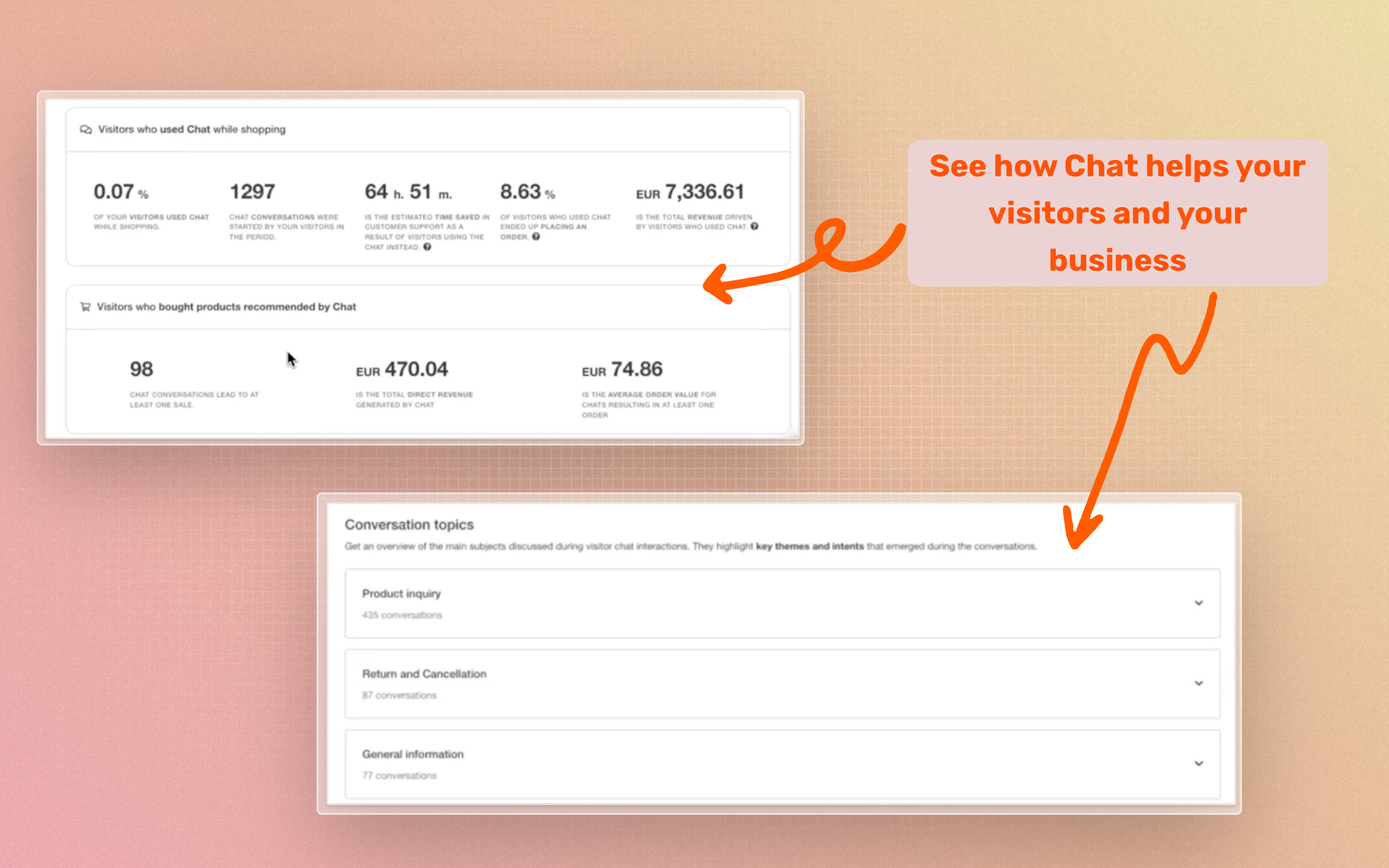 Chat Conversation Insights