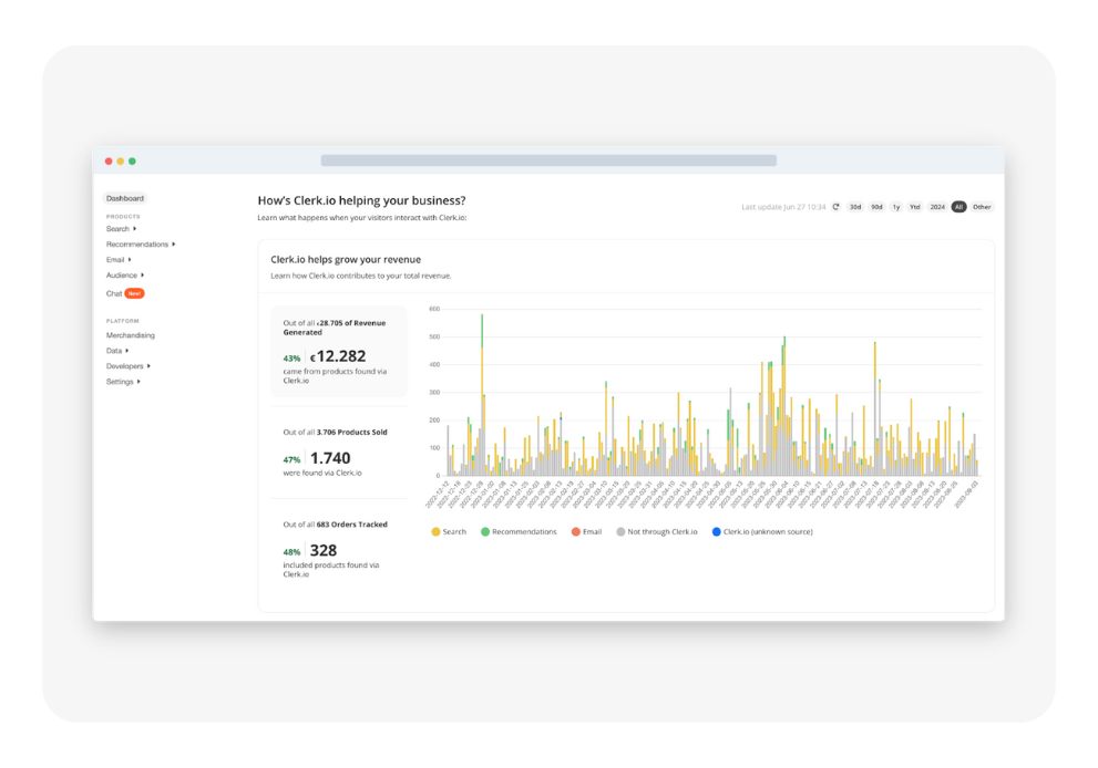 Dashboard Visual Refresh