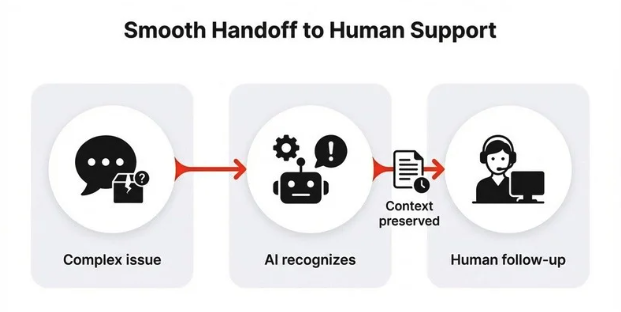 Traditional chat vs AI chat