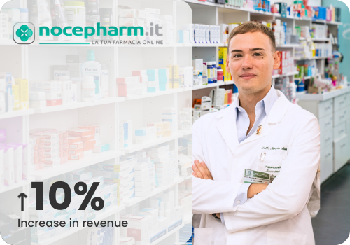 How Nocepharm Increased Revenue by 10% using Predictive AI