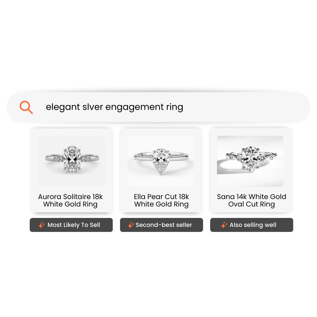 Increase Conversions with AI-Powered Ecommerce Product Search