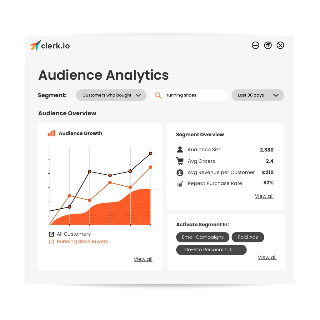 Create High-Value Audiences with Past Purchase Segmentation