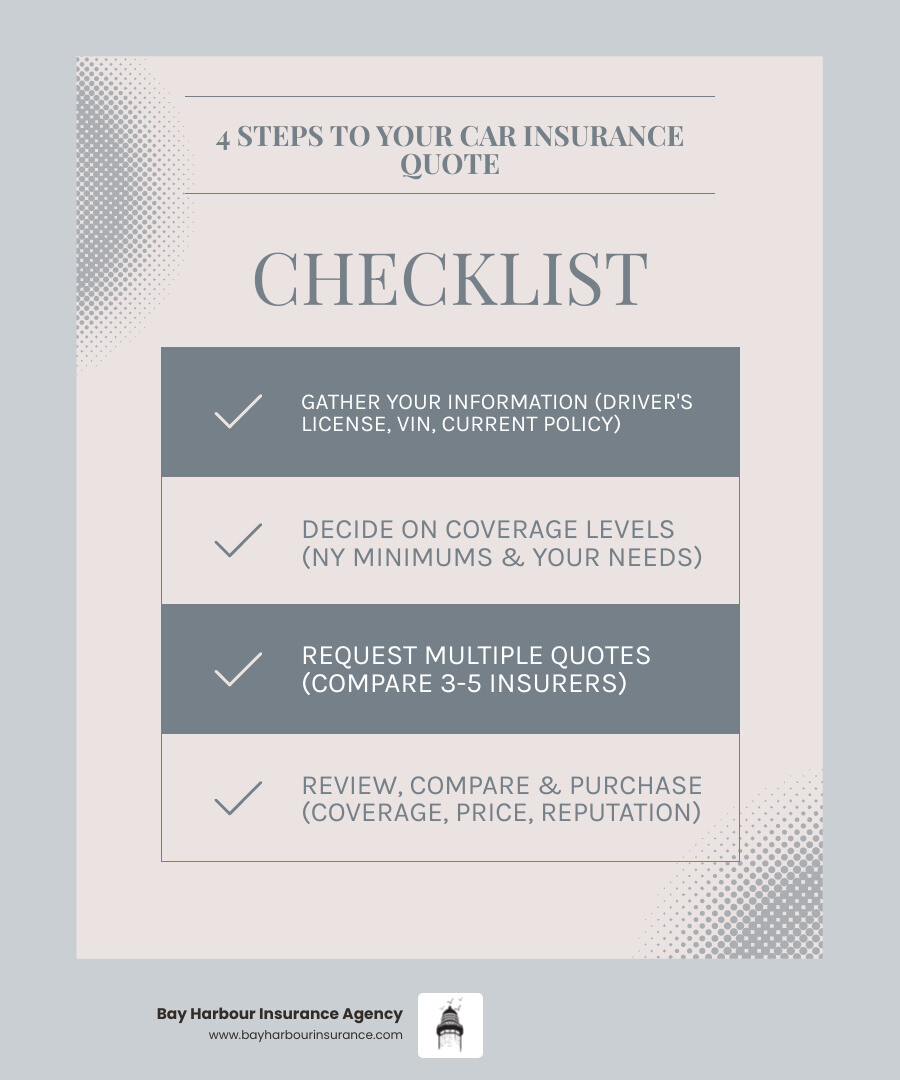 infographic showing the 4-step car insurance quote process: Step 1 shows a person gathering documents including driver's license and vehicle registration; Step 2 shows multiple insurance company logos with quote amounts being compared on a tablet; Step 3 shows a checklist of coverage options and discounts being reviewed; Step 4 shows a handshake between agent and customer with a policy document, representing the purchase decision - auto insurance quotation infographic checklist-light-blue-grey infographic showing the 4-step car insurance quote process: Step 1 shows a person gathering documents including driver's license and vehicle registration; Step 2 shows multiple insurance company logos with quote amounts being compared on a tablet; Step 3 shows a checklist of coverage options and discounts being reviewed; Step 4 shows a handshake between agent and customer with a policy document, representing the purchase decision - auto insurance quotation infographic checklist-light-blue-grey