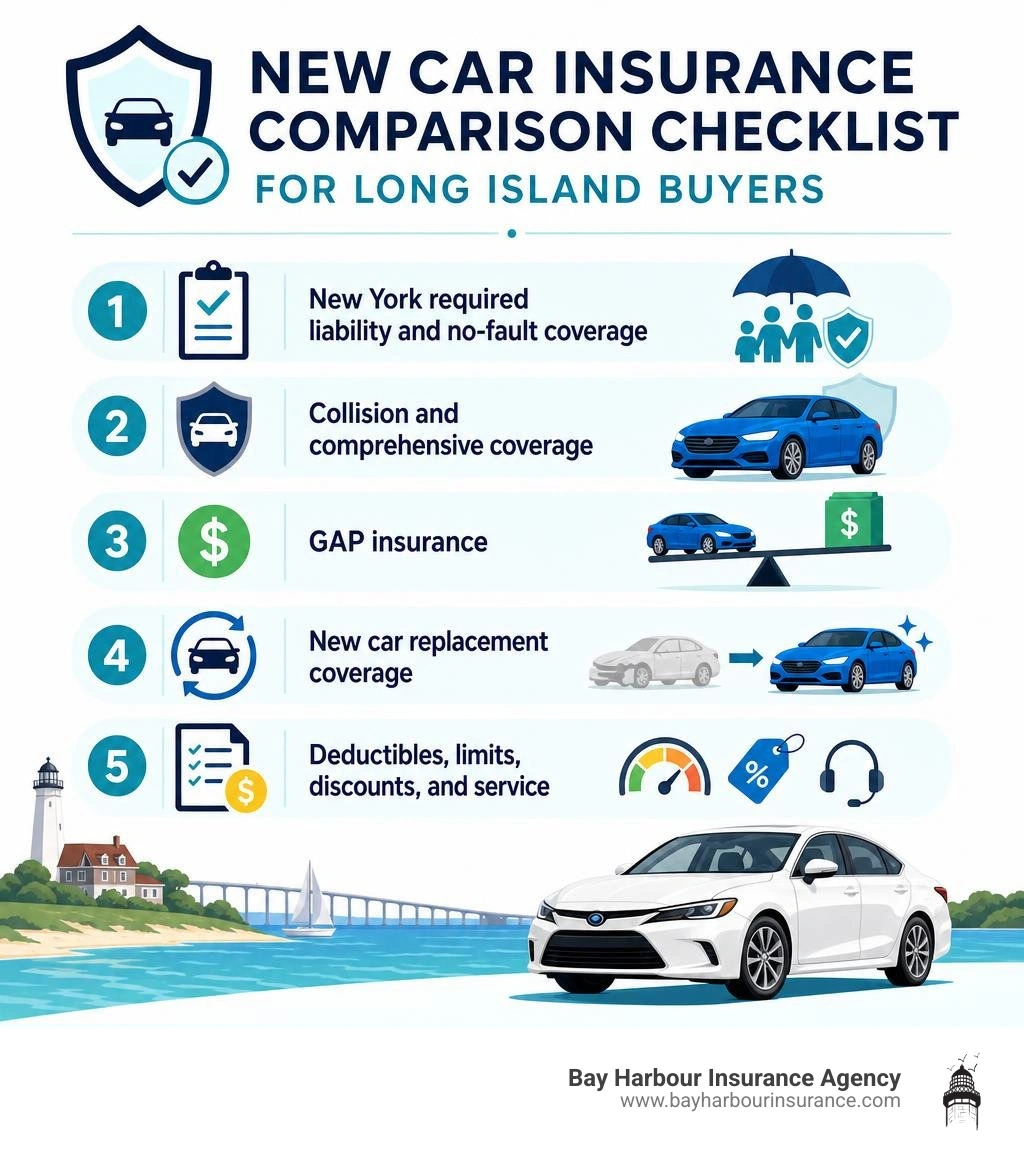 New car insurance comparison checklist for Long Island buyers infographic New car insurance comparison checklist for Long Island buyers infographic