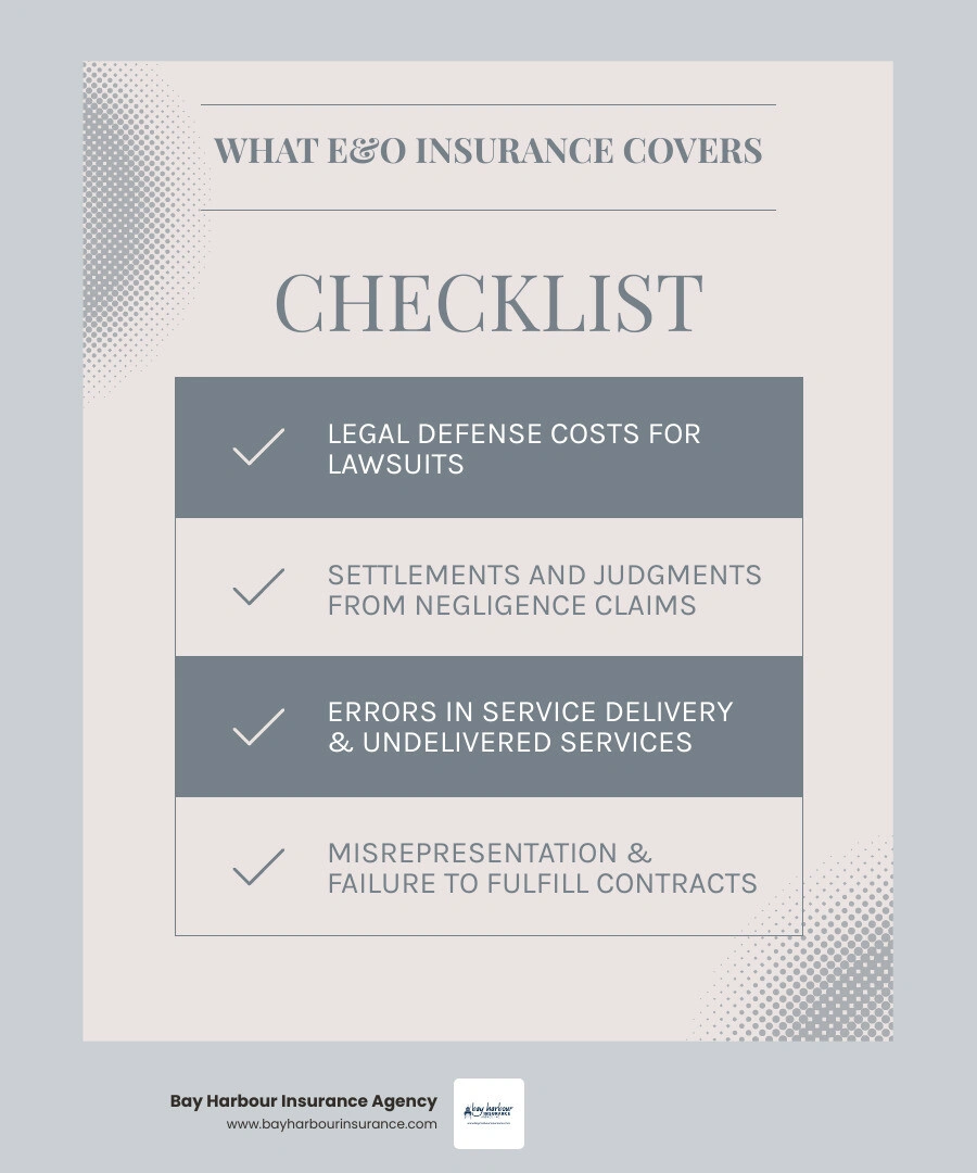 infographic showing E&O insurance coverage including legal defense costs, settlements and judgments for claims of professional negligence, errors in service delivery, missed deadlines, misrepresentation, and failure to fulfill contractual obligations, with exclusions for intentional wrongdoing and bodily injury - cost of e&o insurance infographic checklist-light-blue-grey