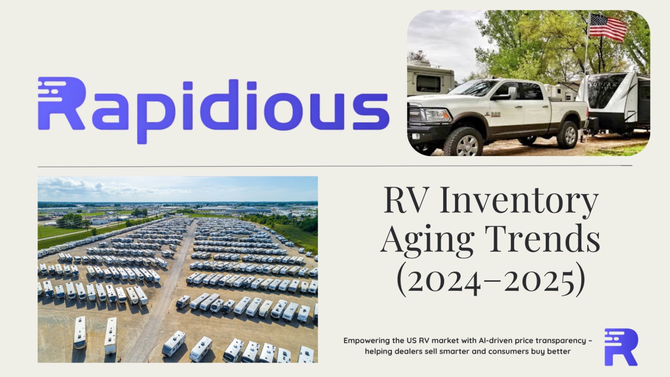 RV Inventory Aging Trends (2024- 2025)