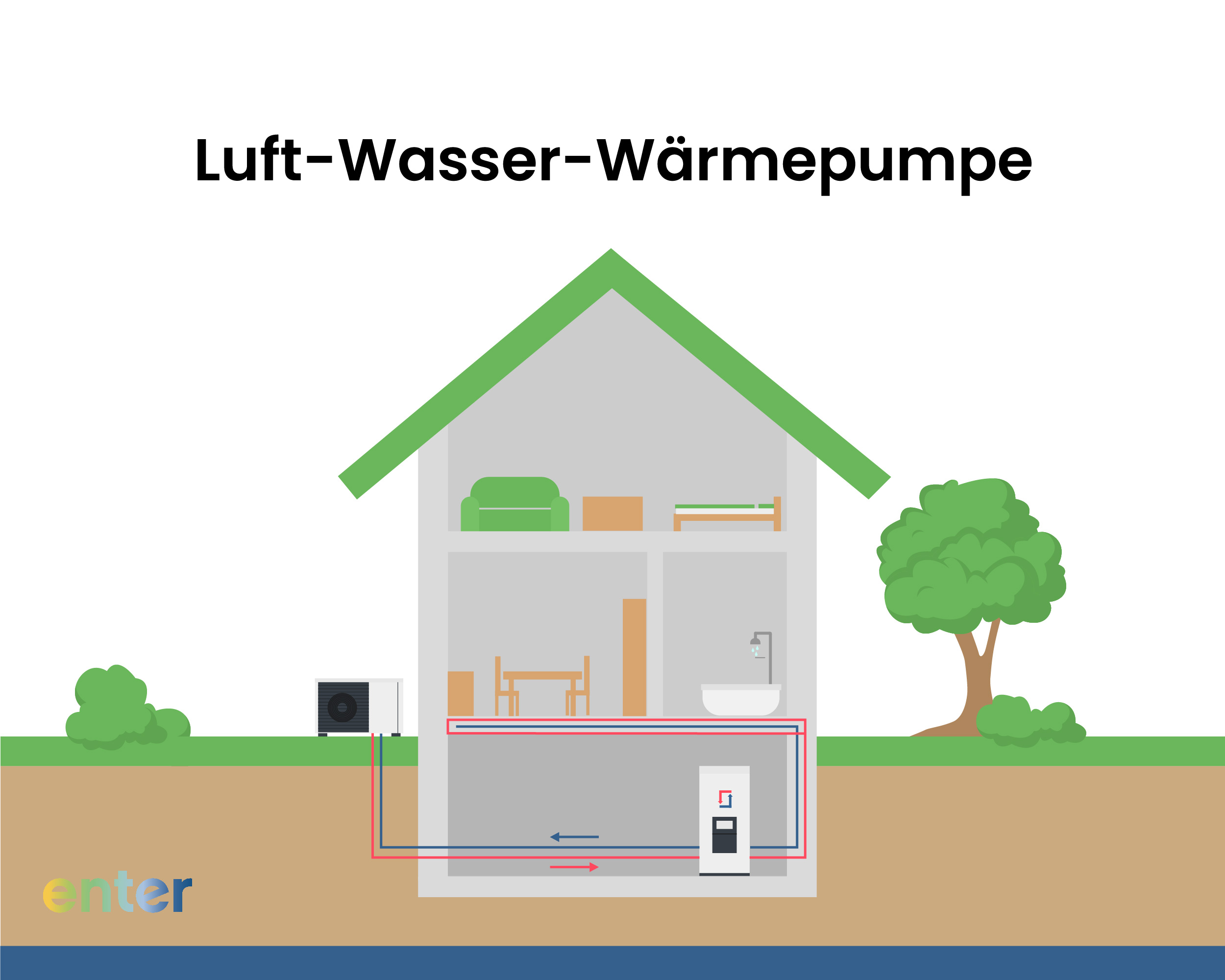 Luft-Wasser-Wärmepumpe Installation