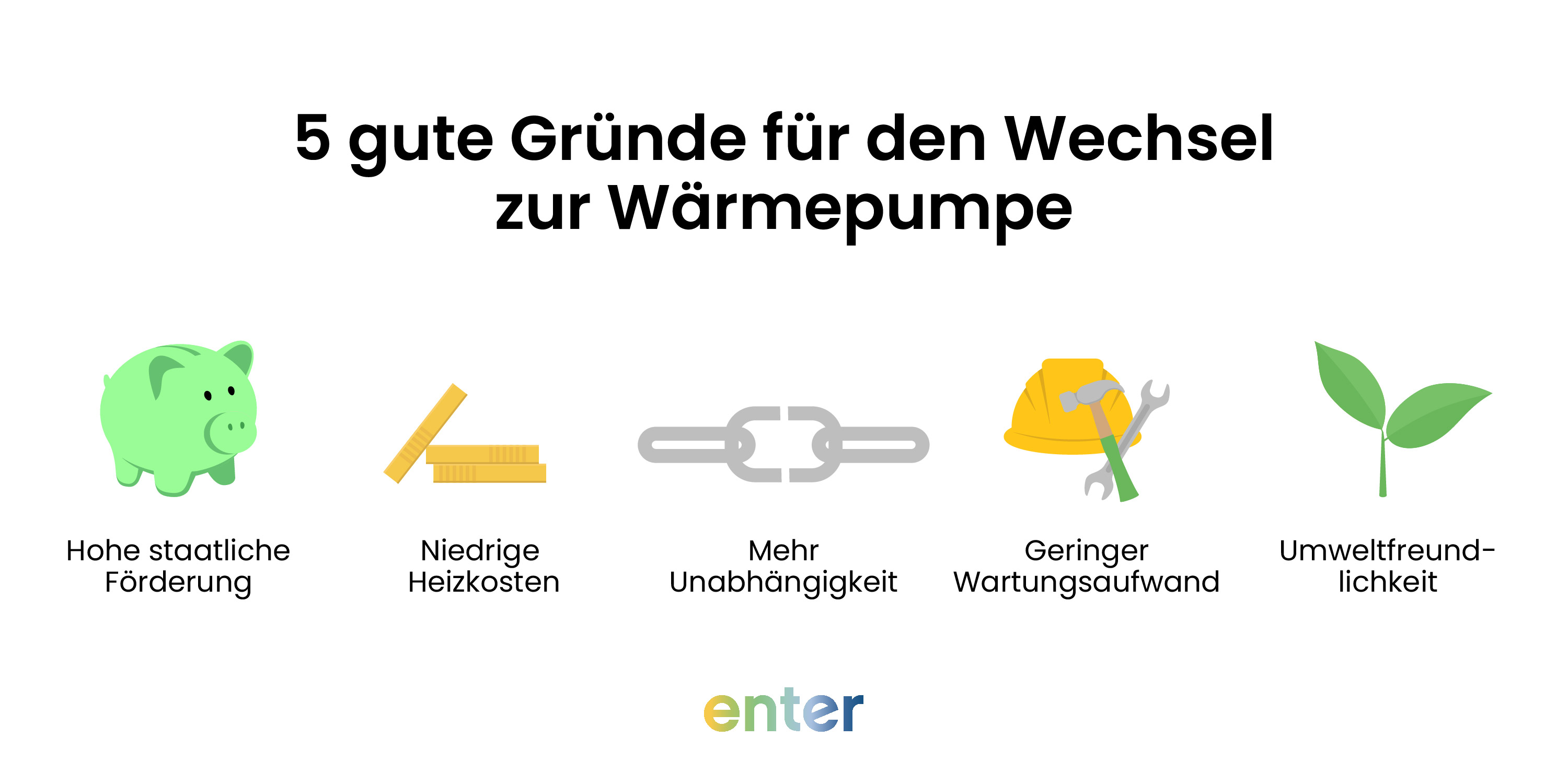Fünf gute Gründe für den Wechsel zur Wärmepumpe