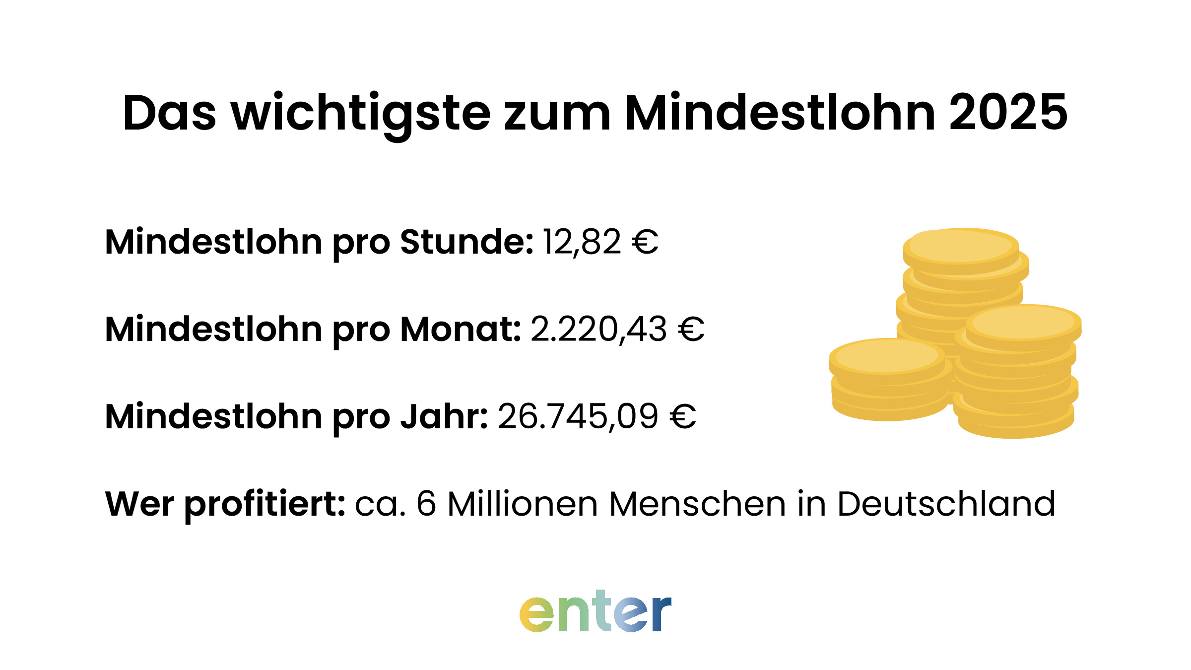 Die wichtigsten Keyfacts zum Mindestlohn 2025