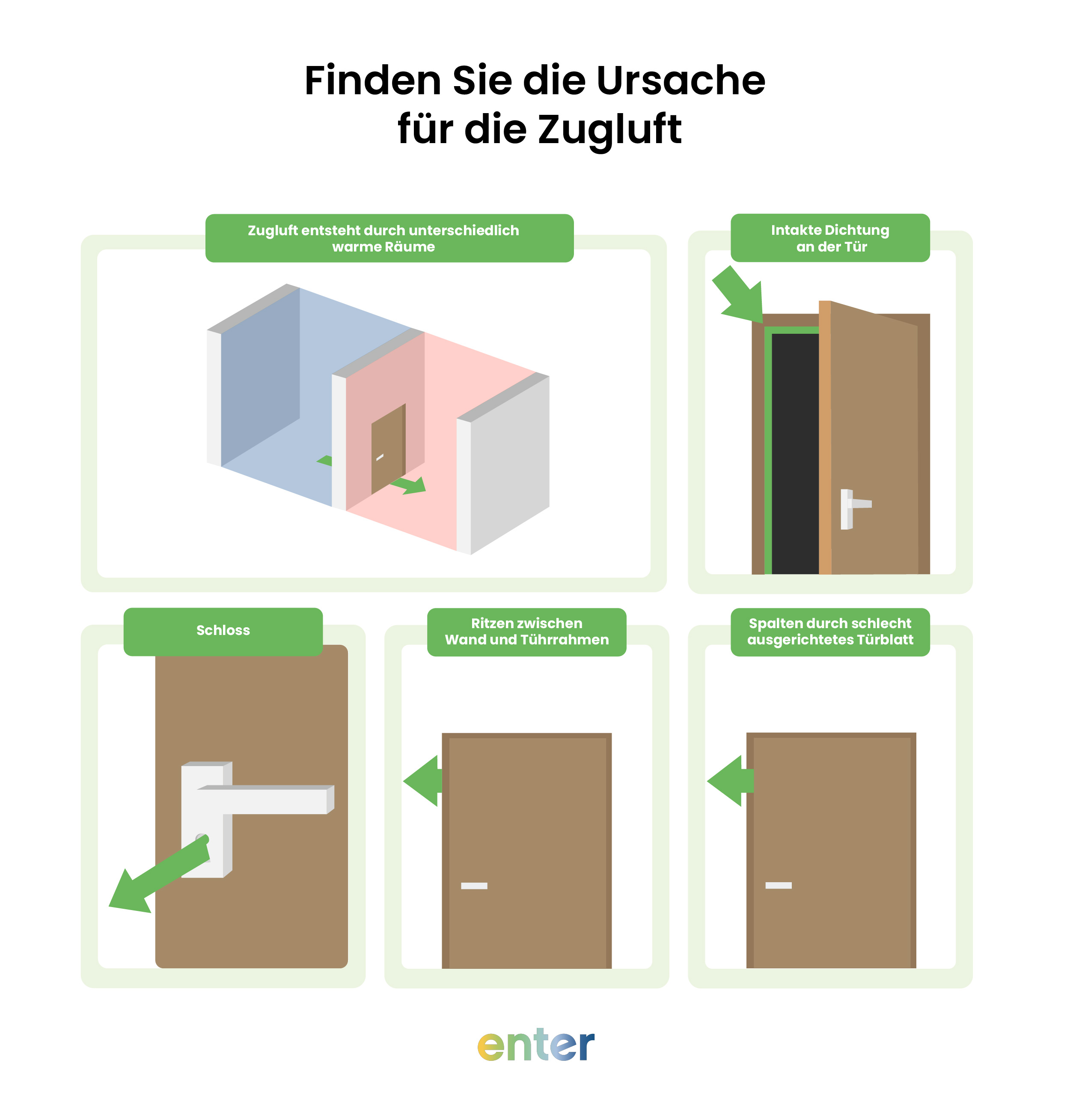 Finden Sie die Ursache für die Zugluft