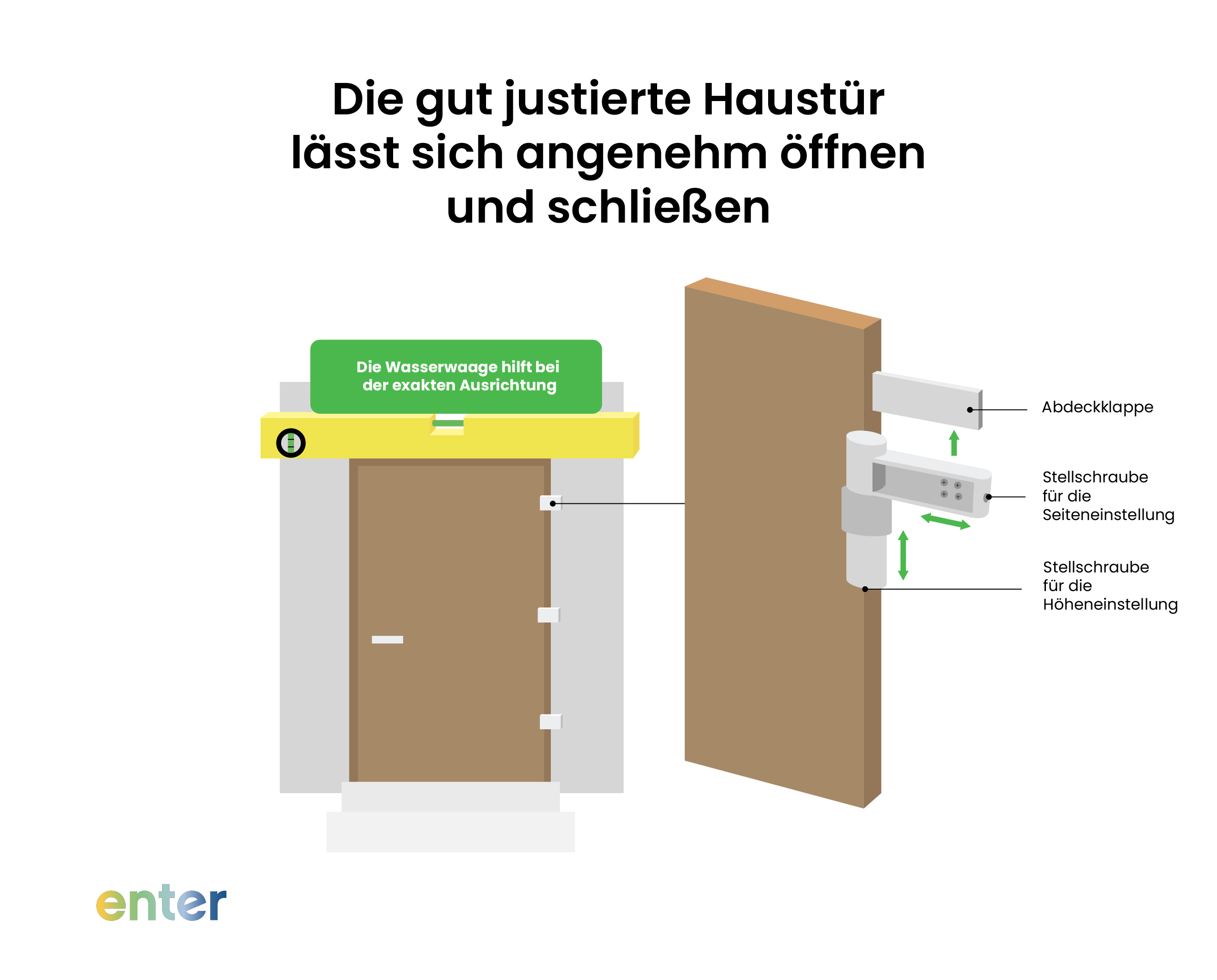 De gut justierte Haustür lässt dich angenehm öffnen und schließen