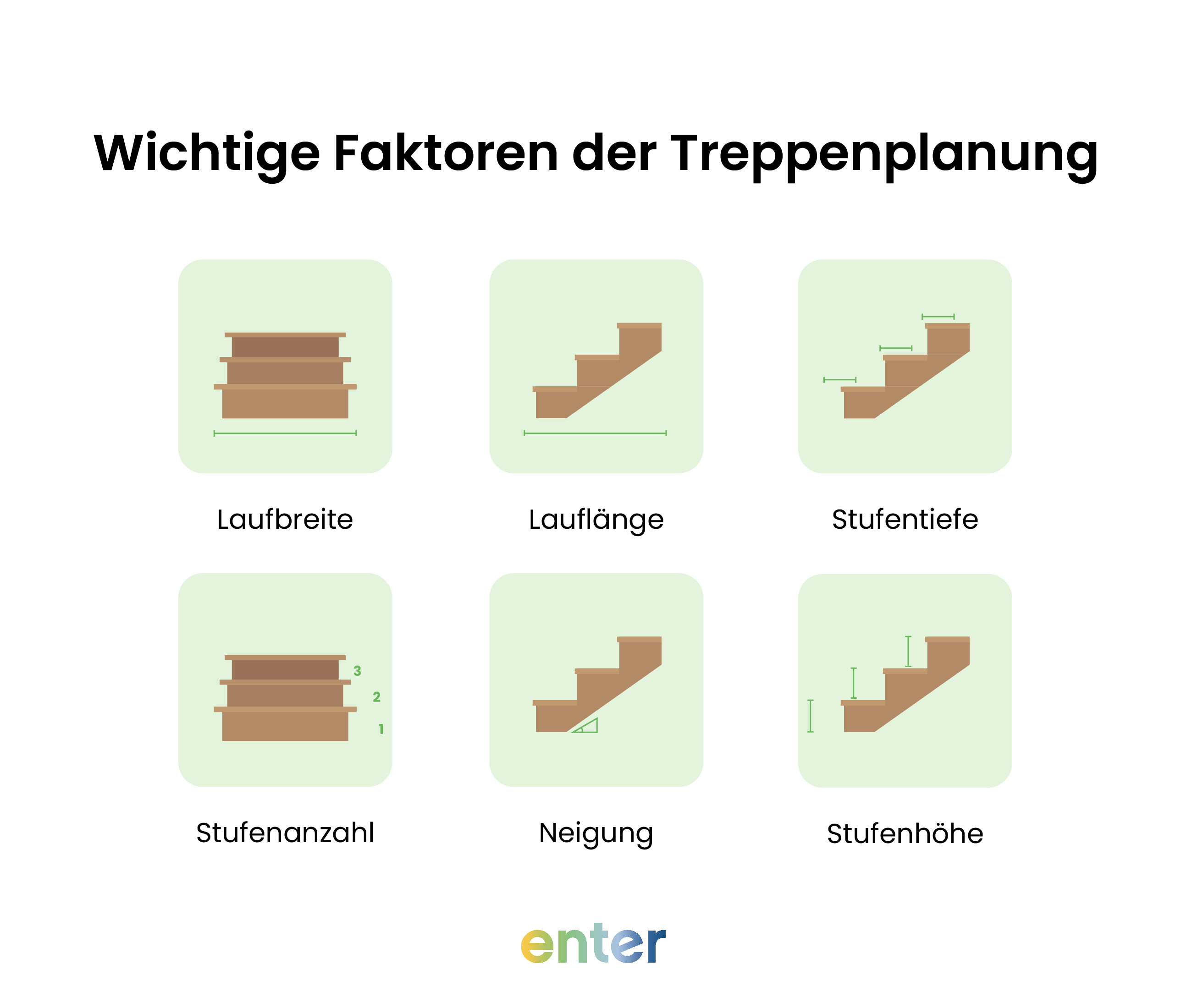 Grafik zu den wichtigsten Faktoren der Treppenplanung