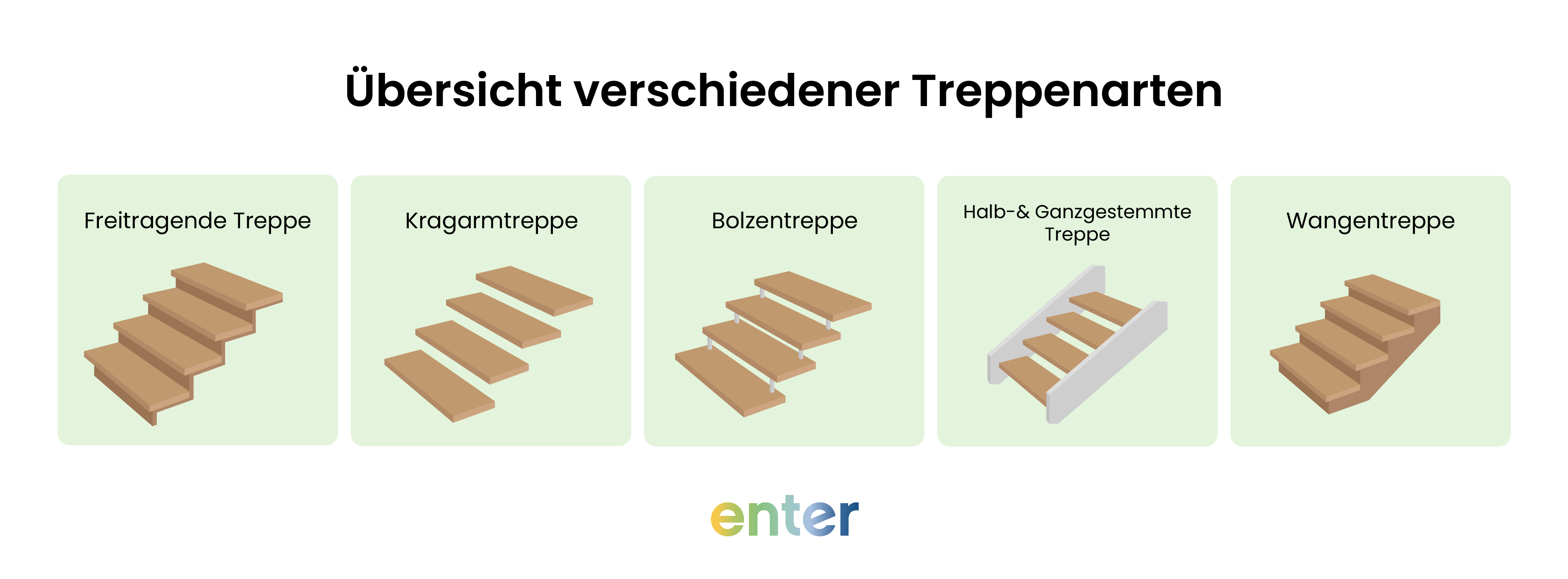 Übersicht verschiedener Treppenarten
