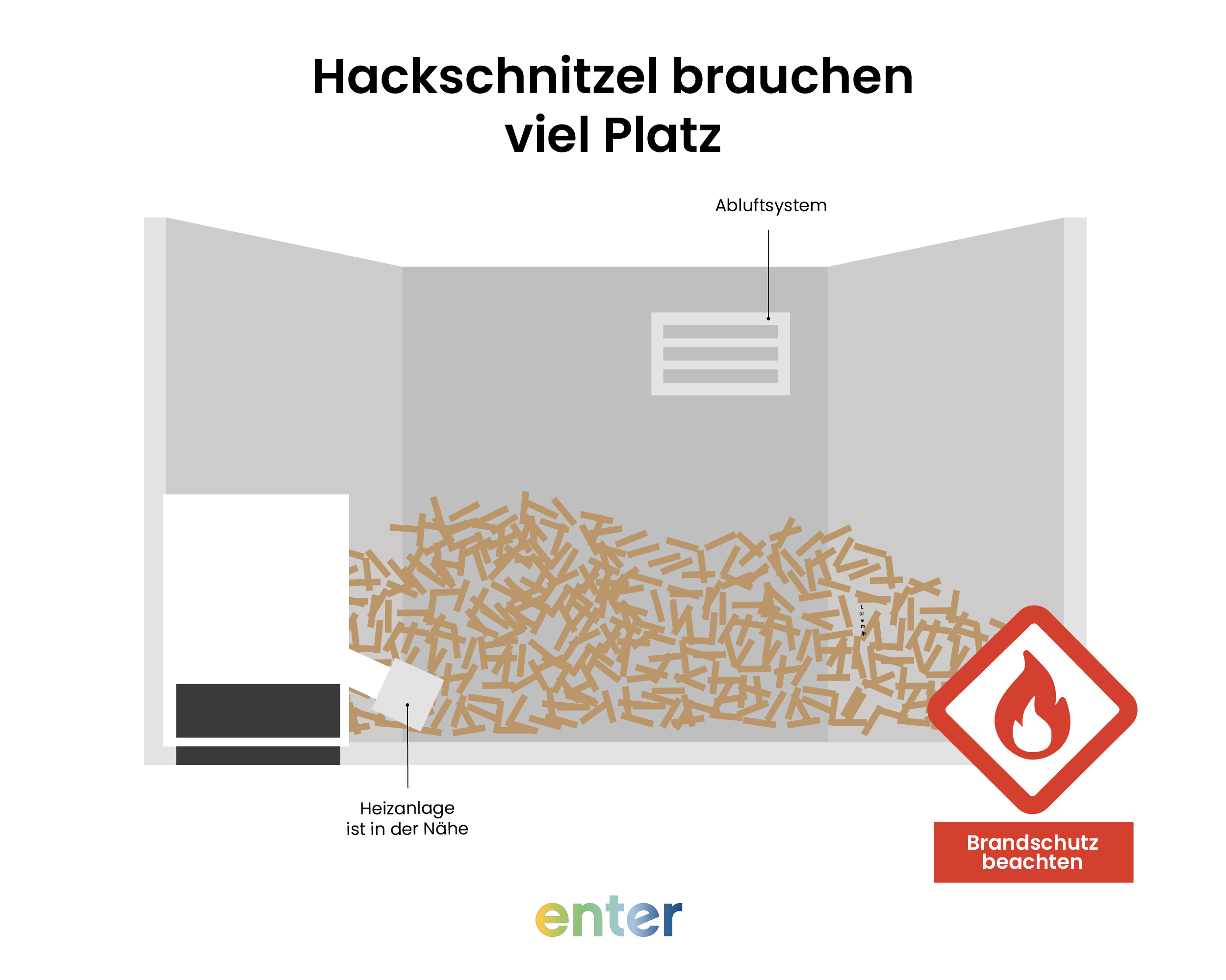 Hackschnitzel brauchen viel Platz