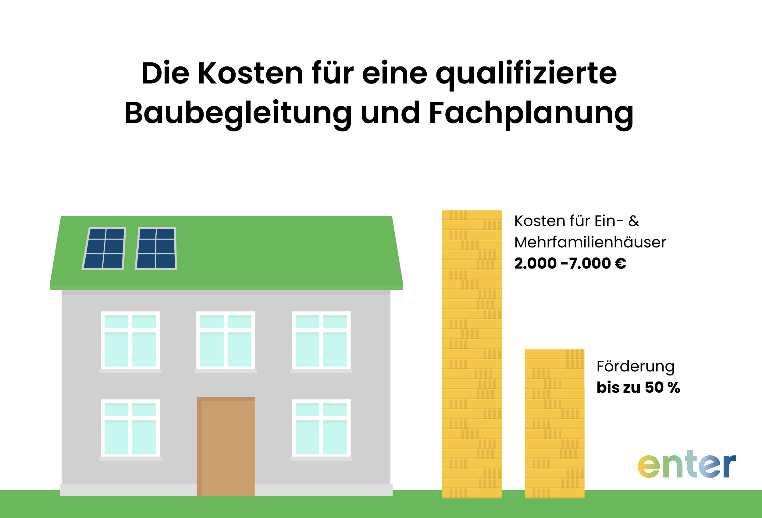 Baubegleitung und Fachplanung über die BEG: KfW- und BAFA-Förderung und bis zu 50 % Zuschuss für Baubegleitung