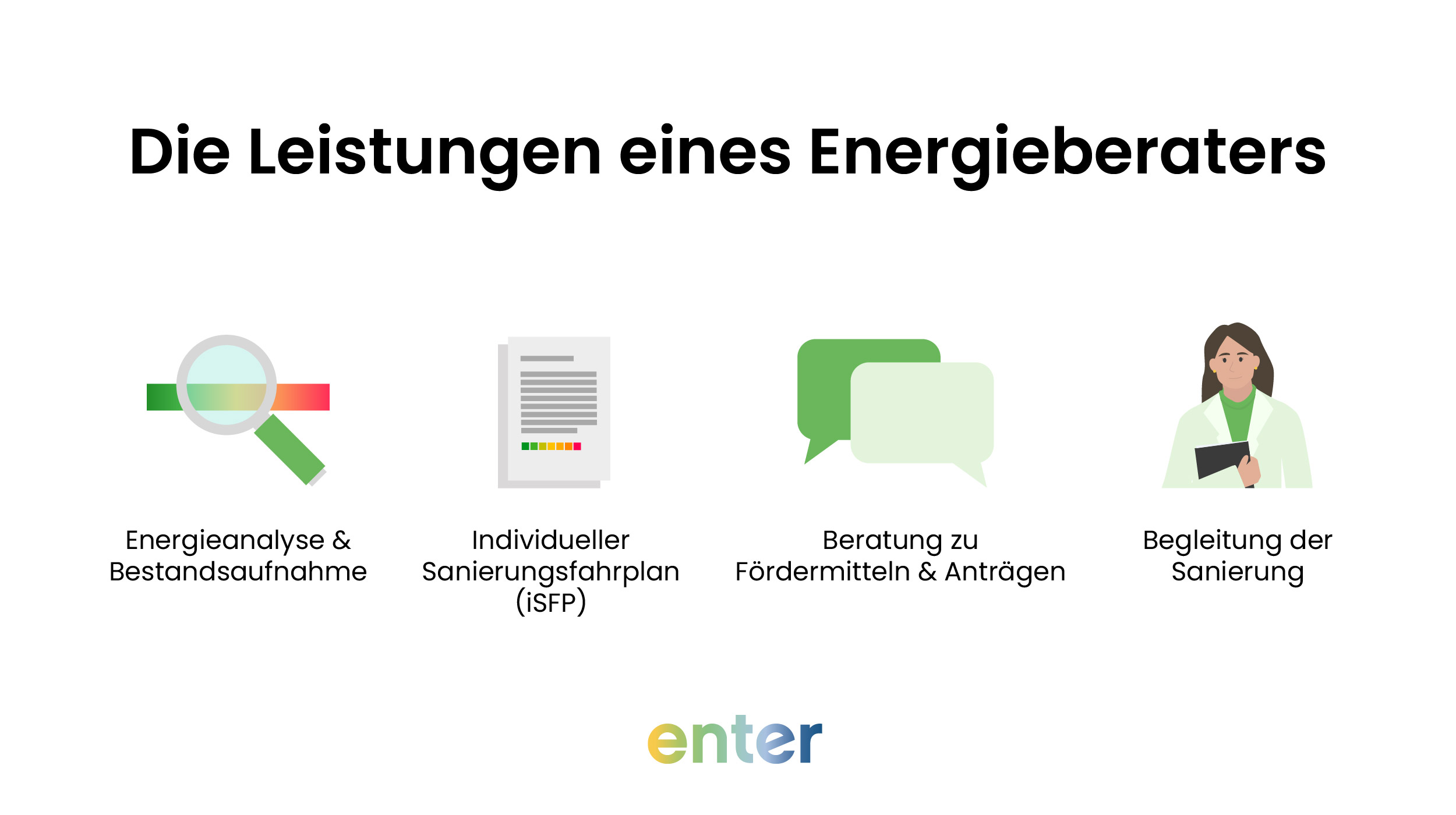 Die Leistungen eines Energieberaters