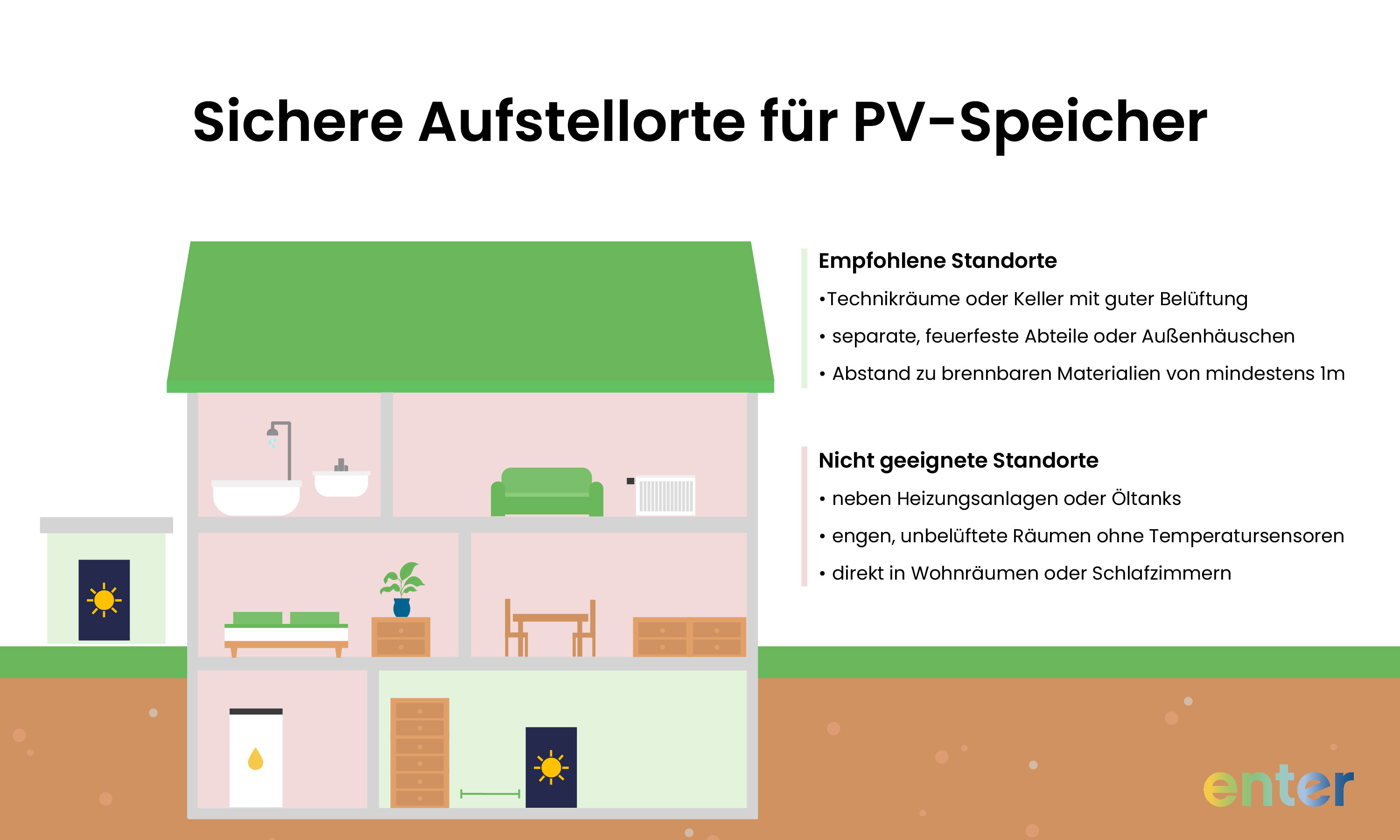 Optimale Aufstellorte für PV-Speicher, um Brandschutz zu gewährleisten und das Risiko von Feuer zu minimieren
