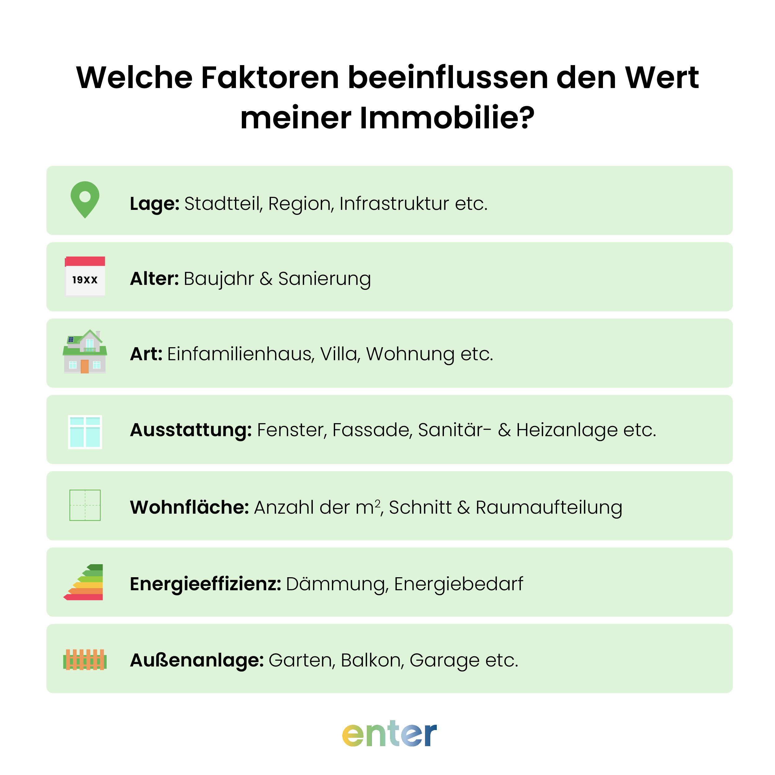 Diese Faktoren beeinflussen den Wert Ihrer Immobilie: Lage, Alter, Art, Ausstattung, Wohnfläche, Energieeffizienz, Außenanlagen. 