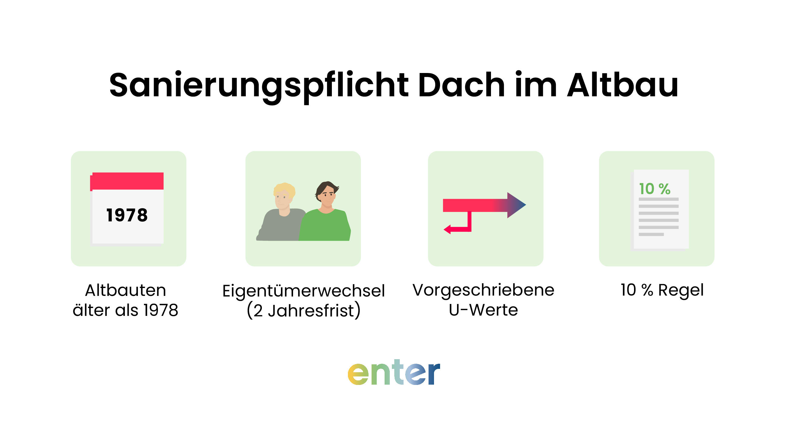 Grafik: Wann die Sanierungspflicht Dach im Altbau greift