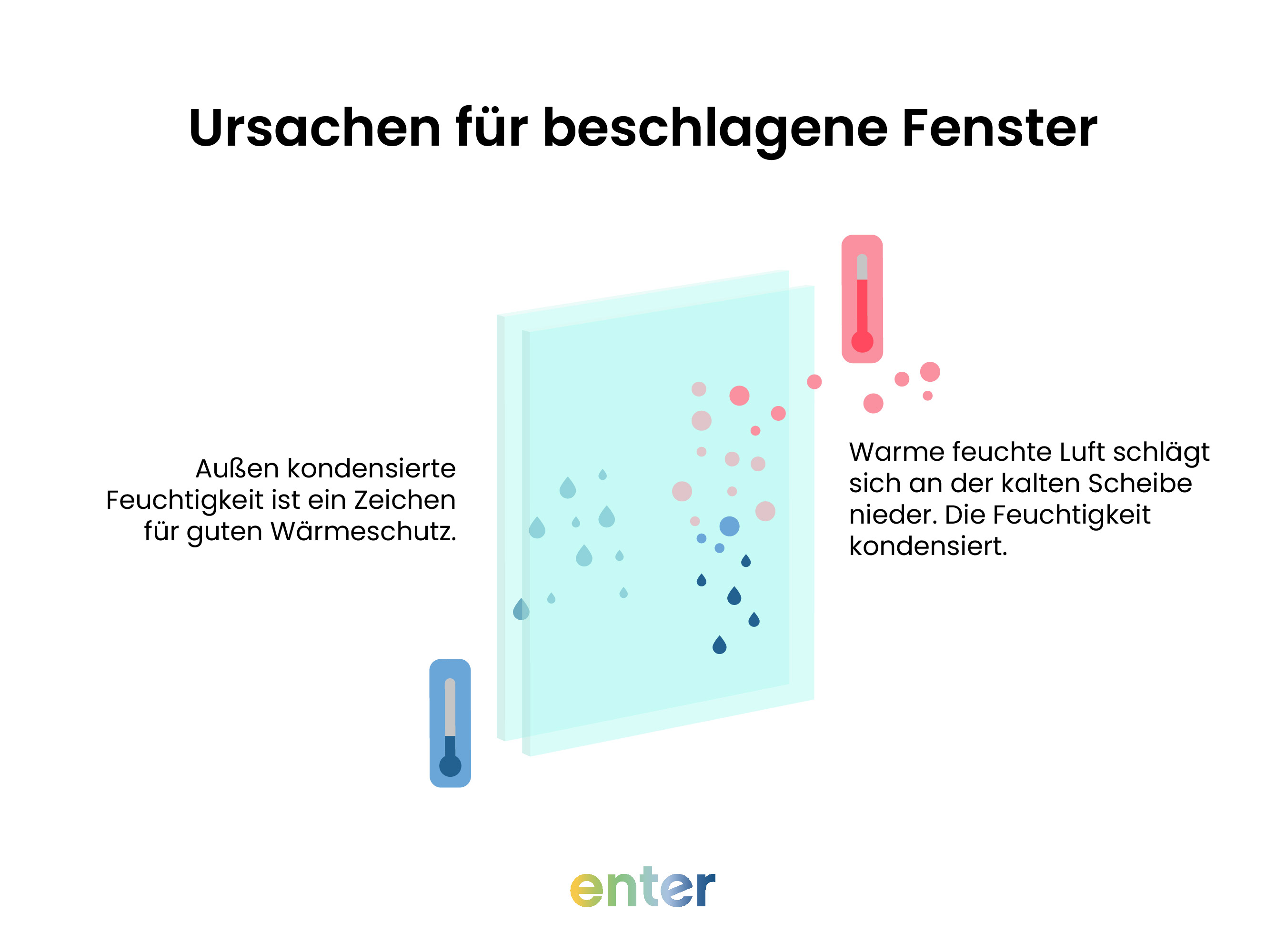 Ursachen für beschlagene Fenster