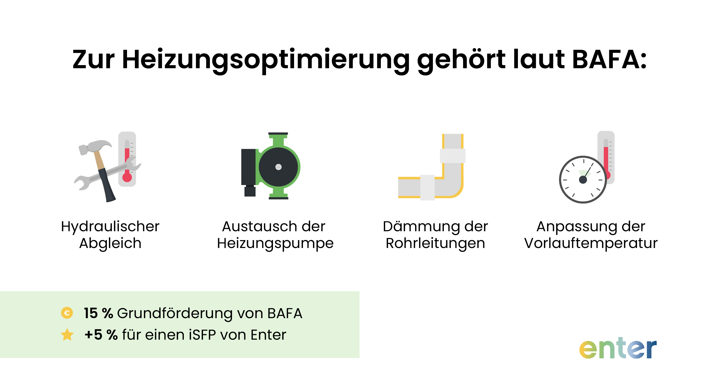 BAFA-Förderung für Heizungsoptimierung