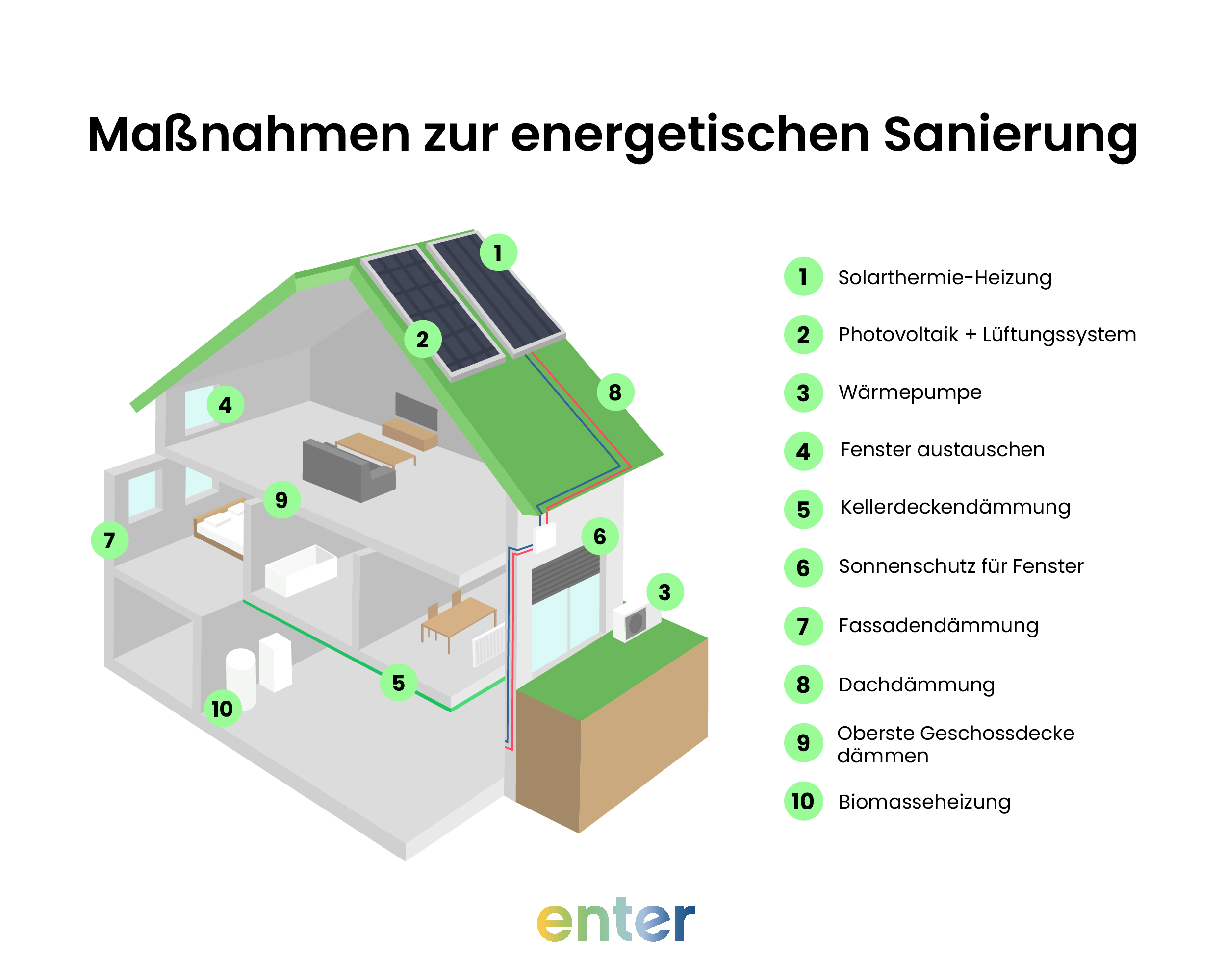 Enter hilft Ihnen bei energetischen Sanierungsmaßnahmen wie Dämmung oder Heizungsmodernisierung die meisten Kosten zu sparen