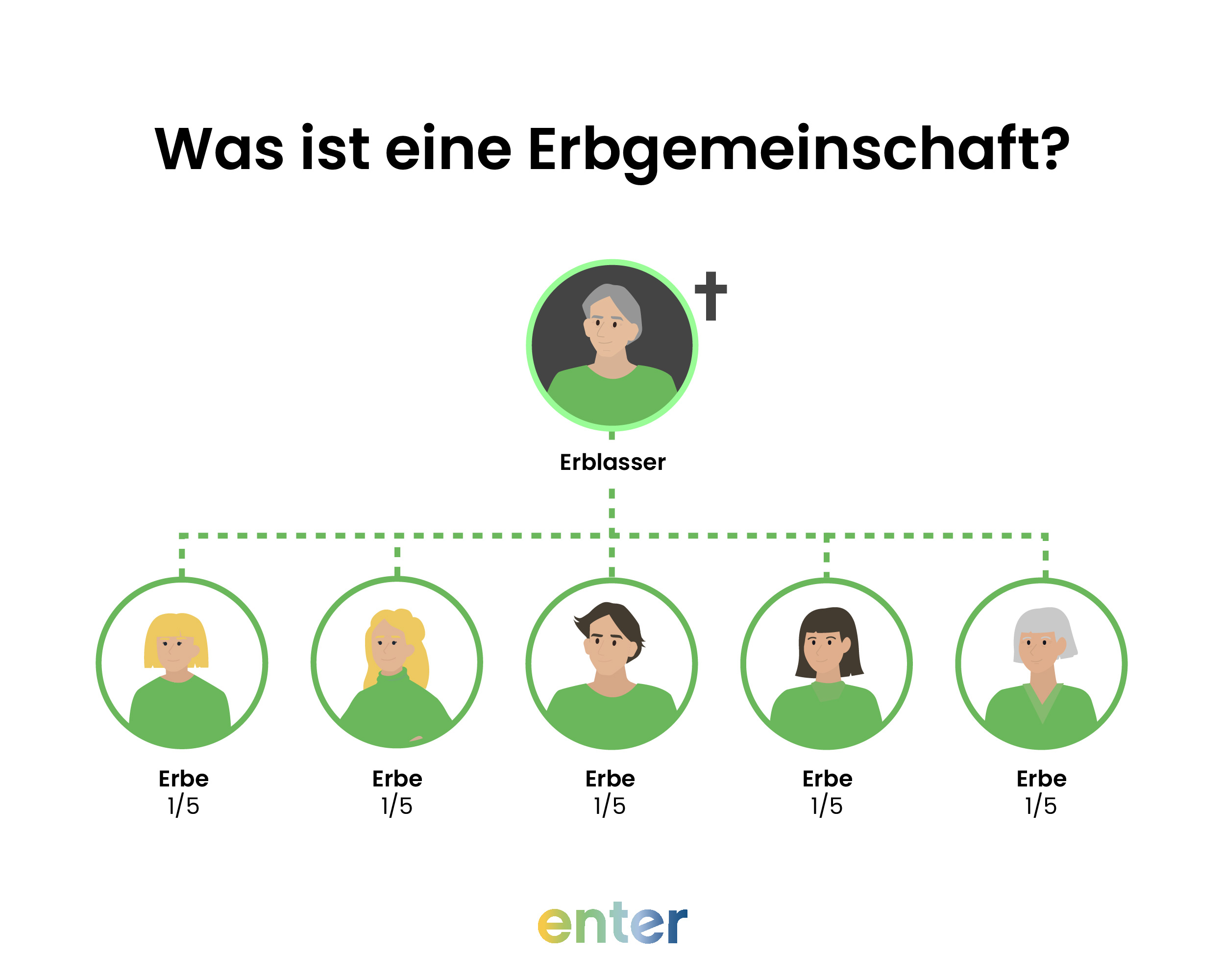 Was ist eine Erbgemeinschaft?