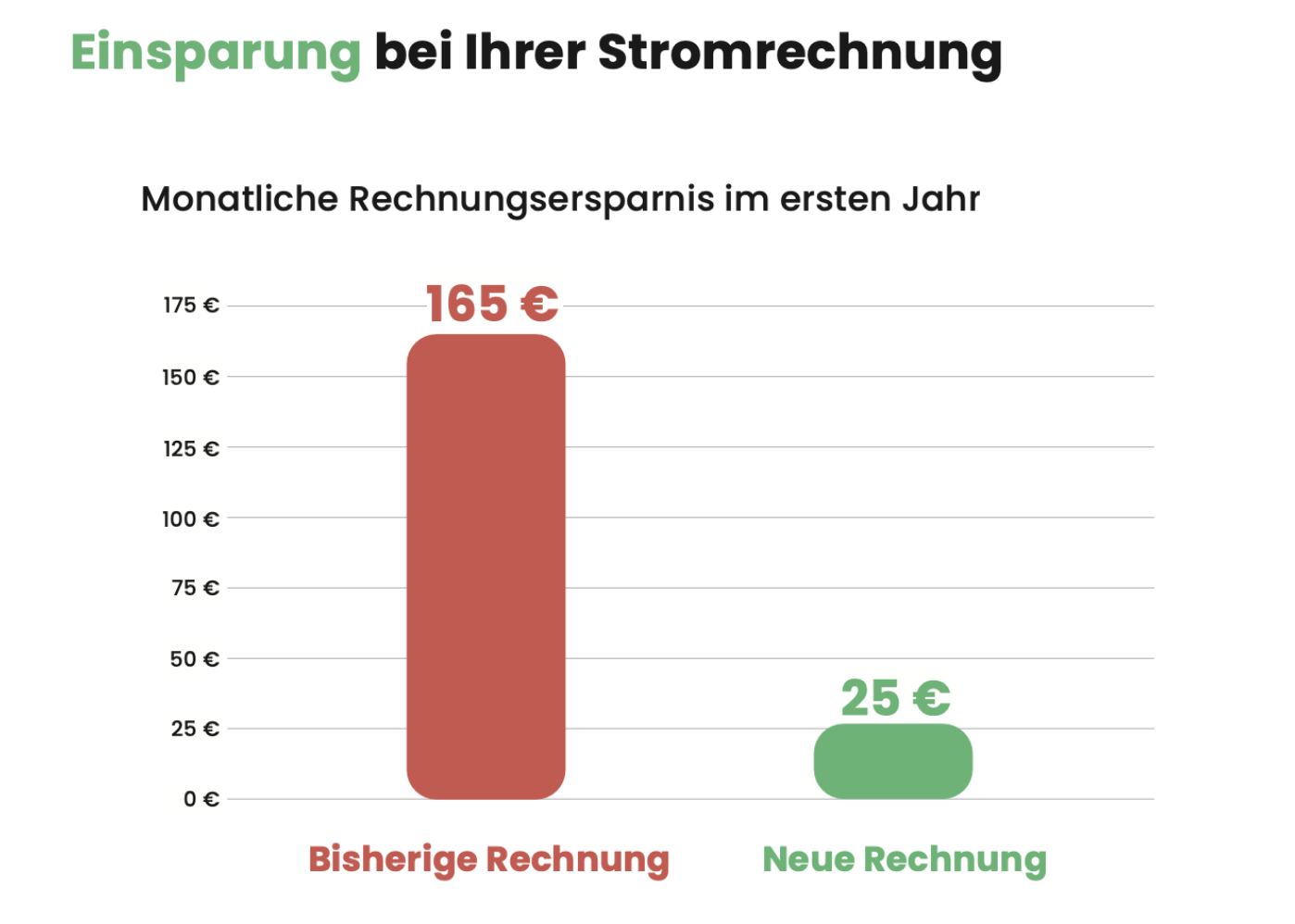 Einsparungen bei Ihrer Stromrechnung mit Enter