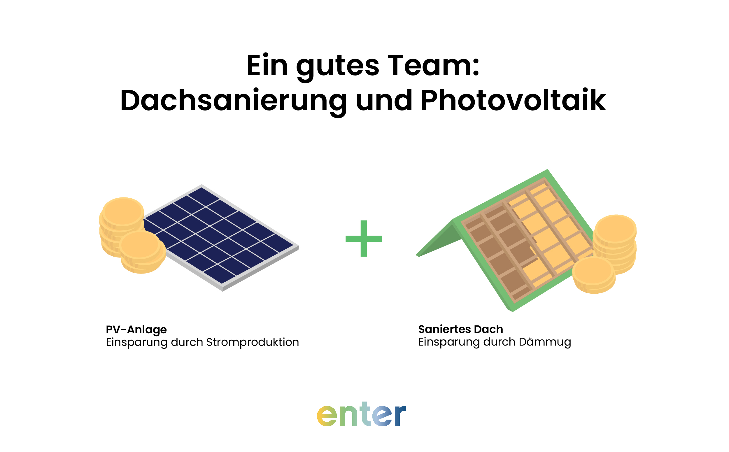 Dachsanierung und Photovoltaik kombinieren