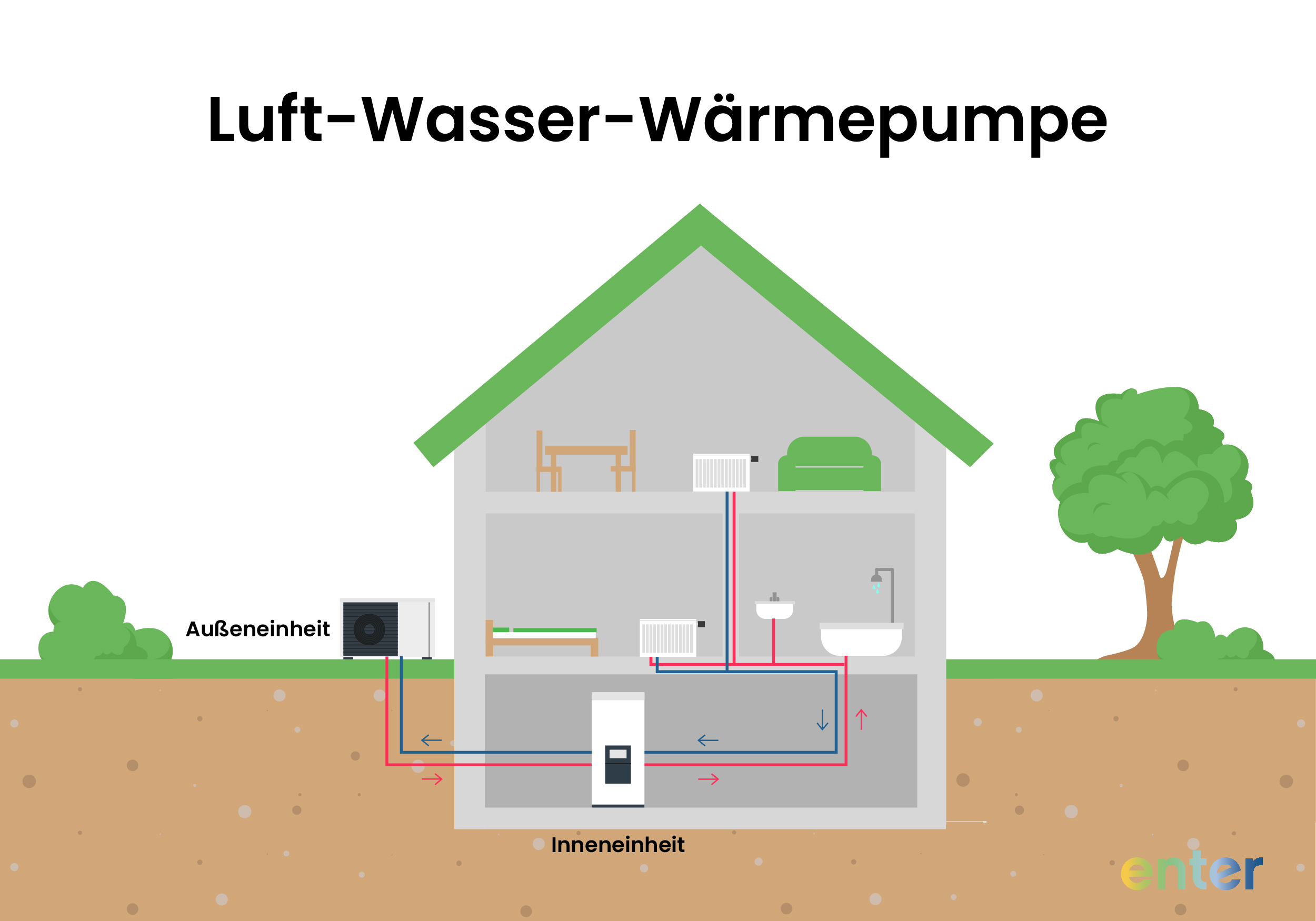Innen- oder Außenaufstellung Luft-Wasser-Wärmepumpe