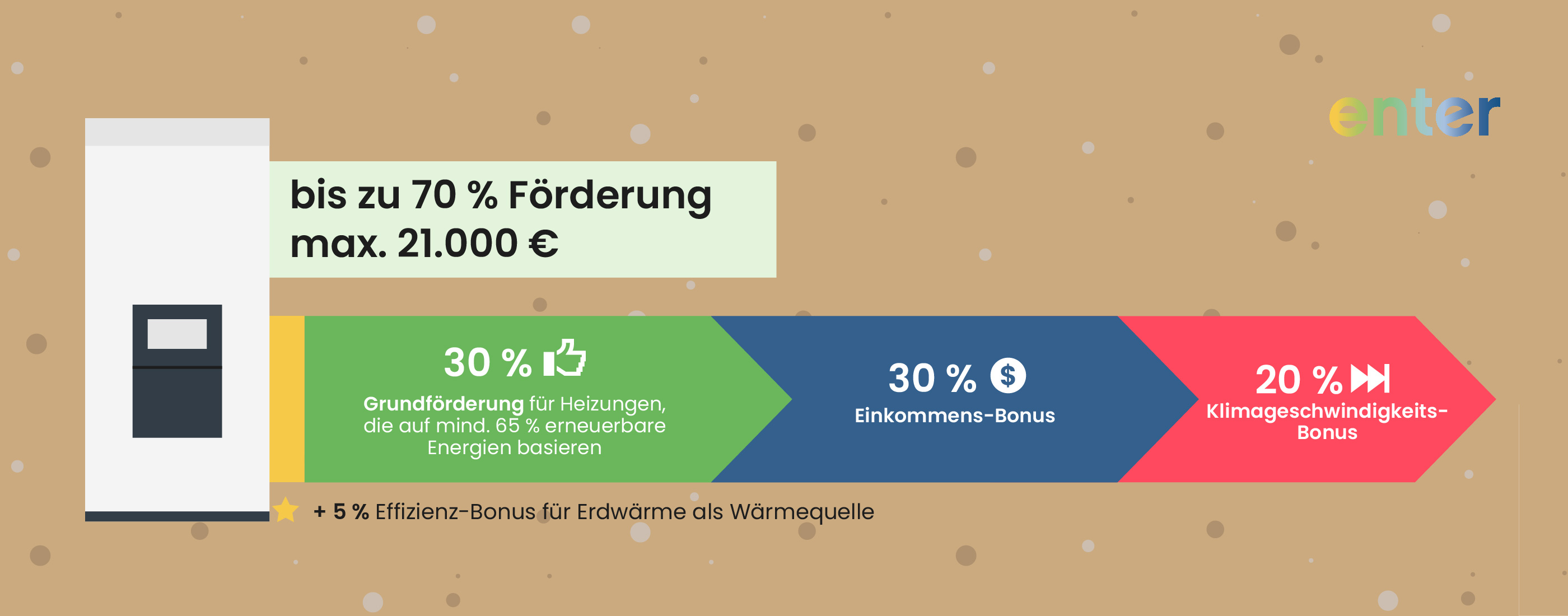 Förderungen für Erdwärmepumpen