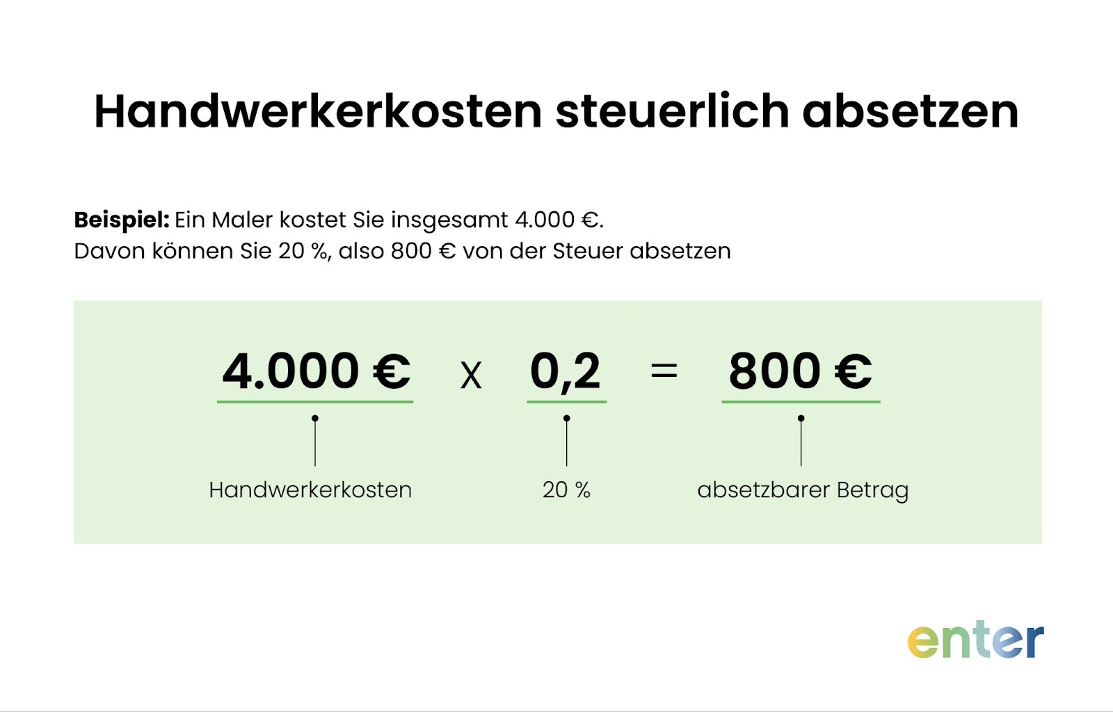 Handwerkerkosten steuerlich absetzen: Rechenbeispiel