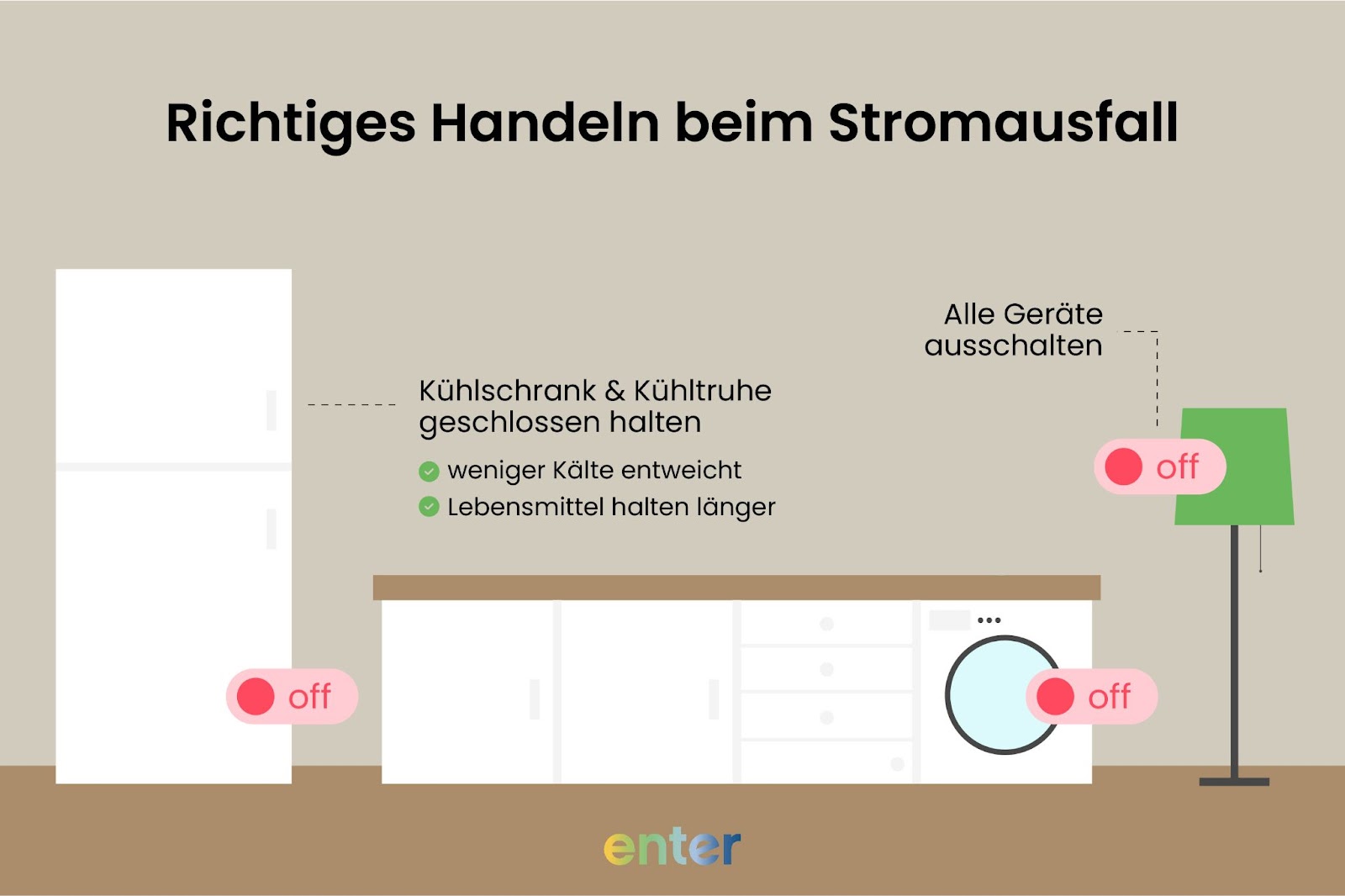 Richtiges Handeln beim Stromausfall